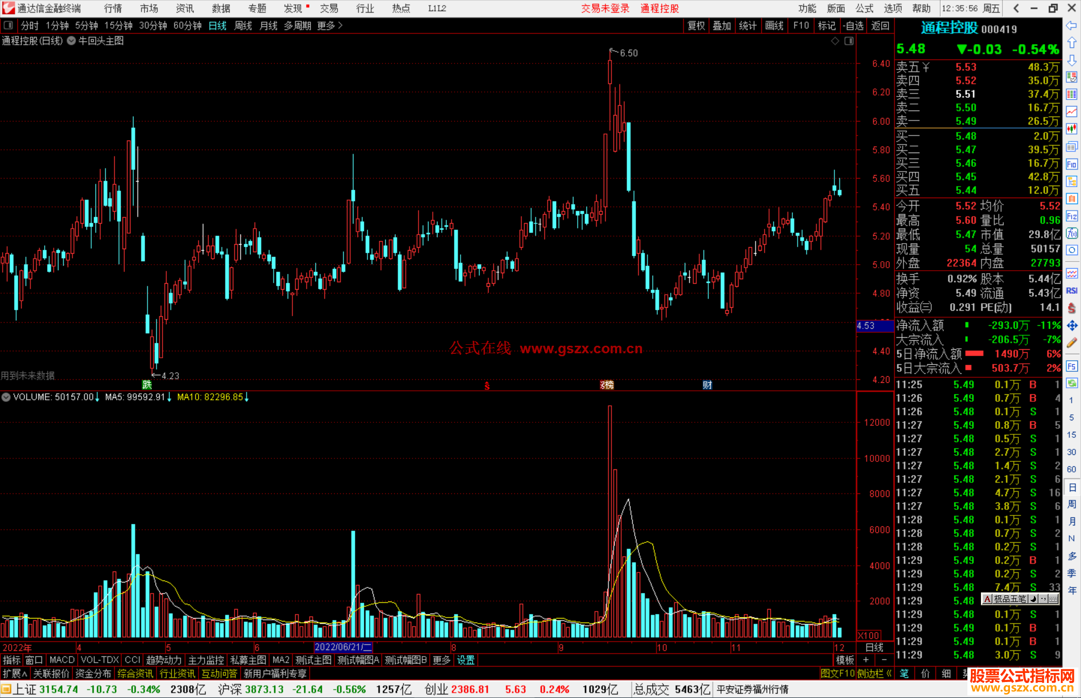 通达信牛回头主图源码
