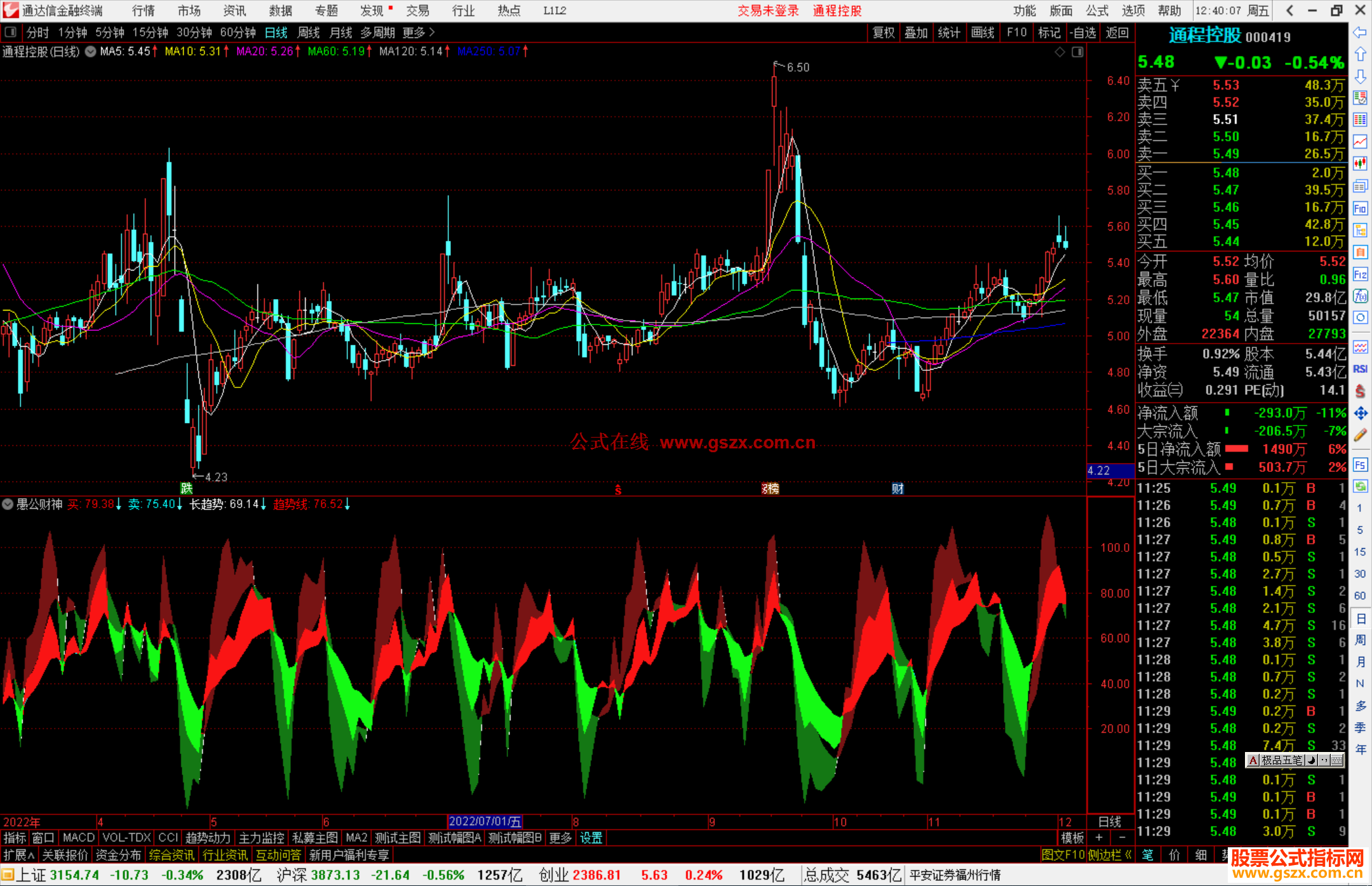 通达信愚公财神副图源码