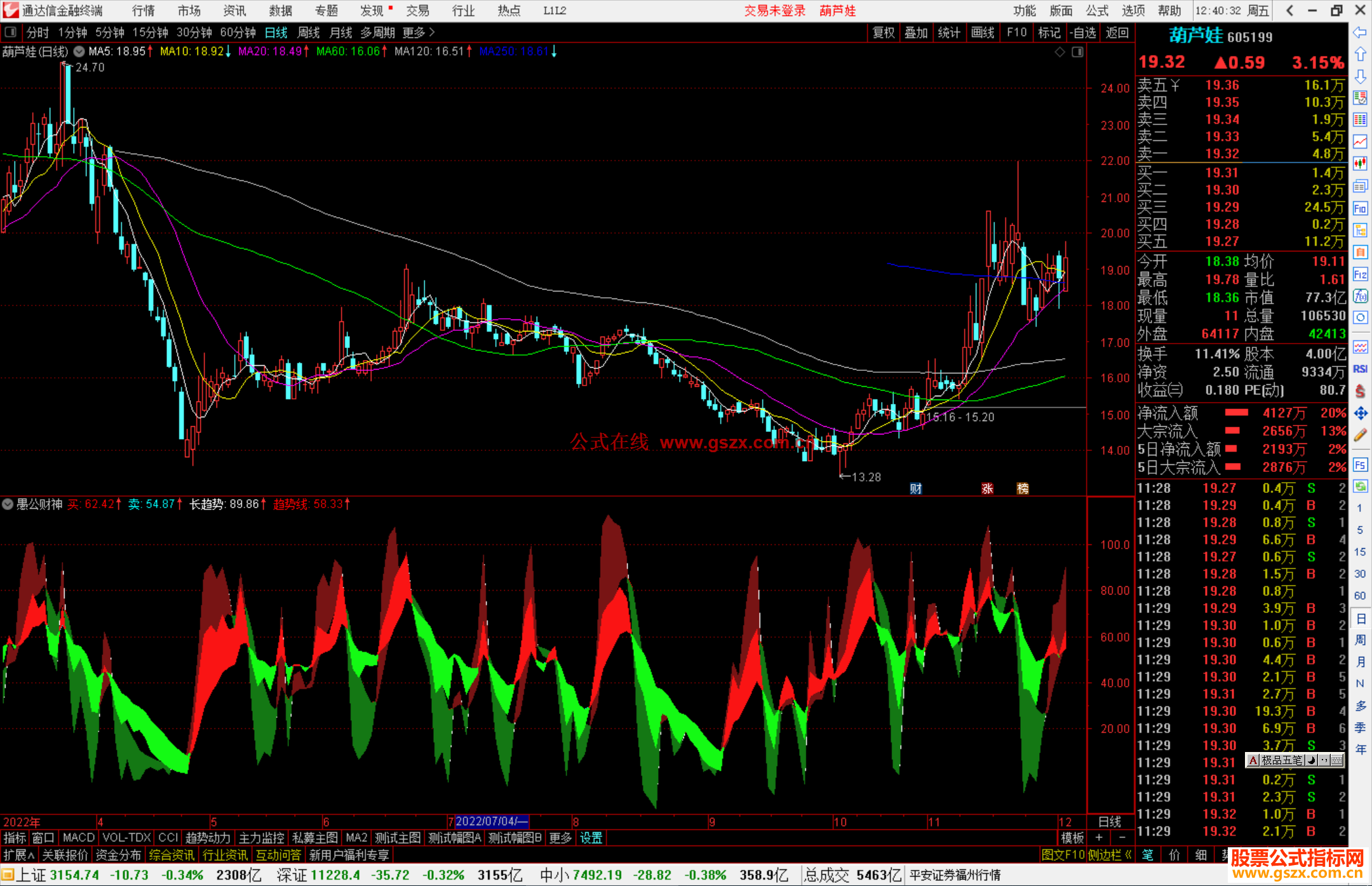 通达信愚公财神副图源码
