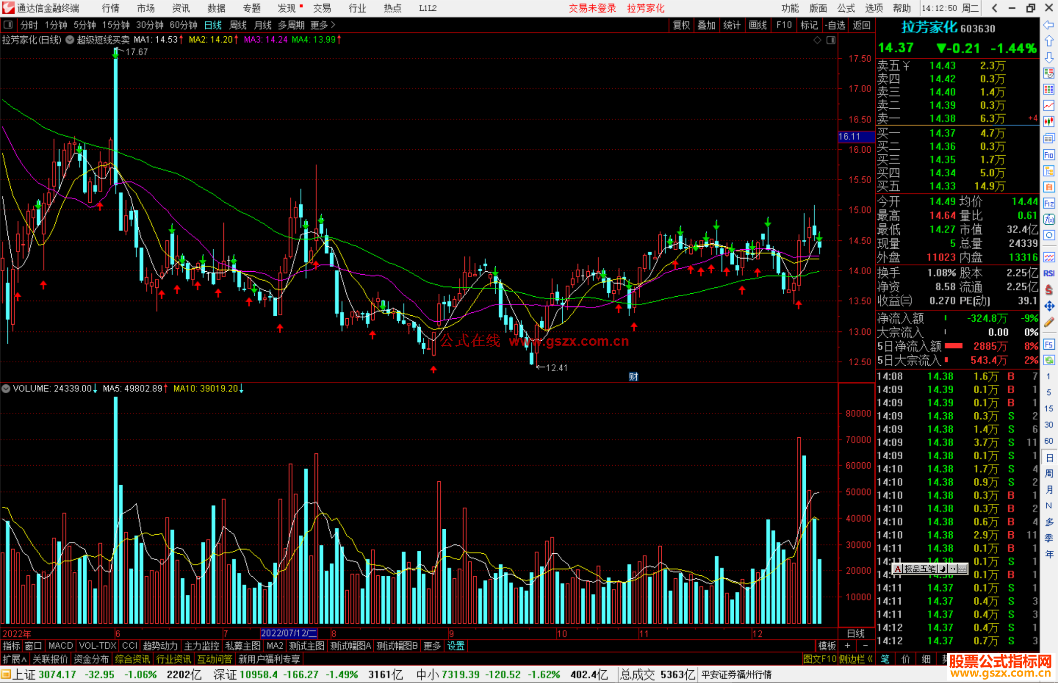 通达信超级短线买卖点主图指标公式源码