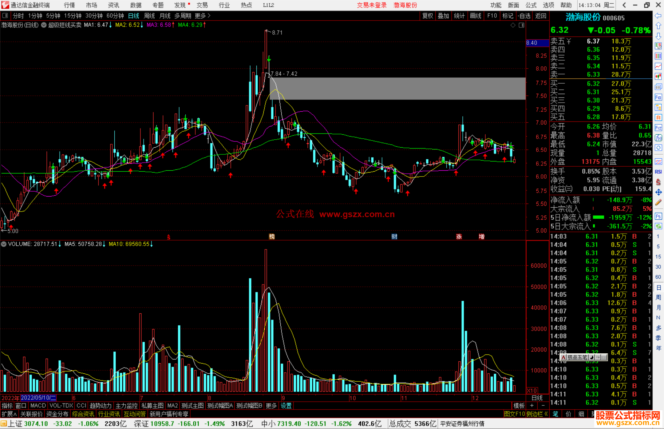 通达信超级短线买卖点主图指标公式源码
