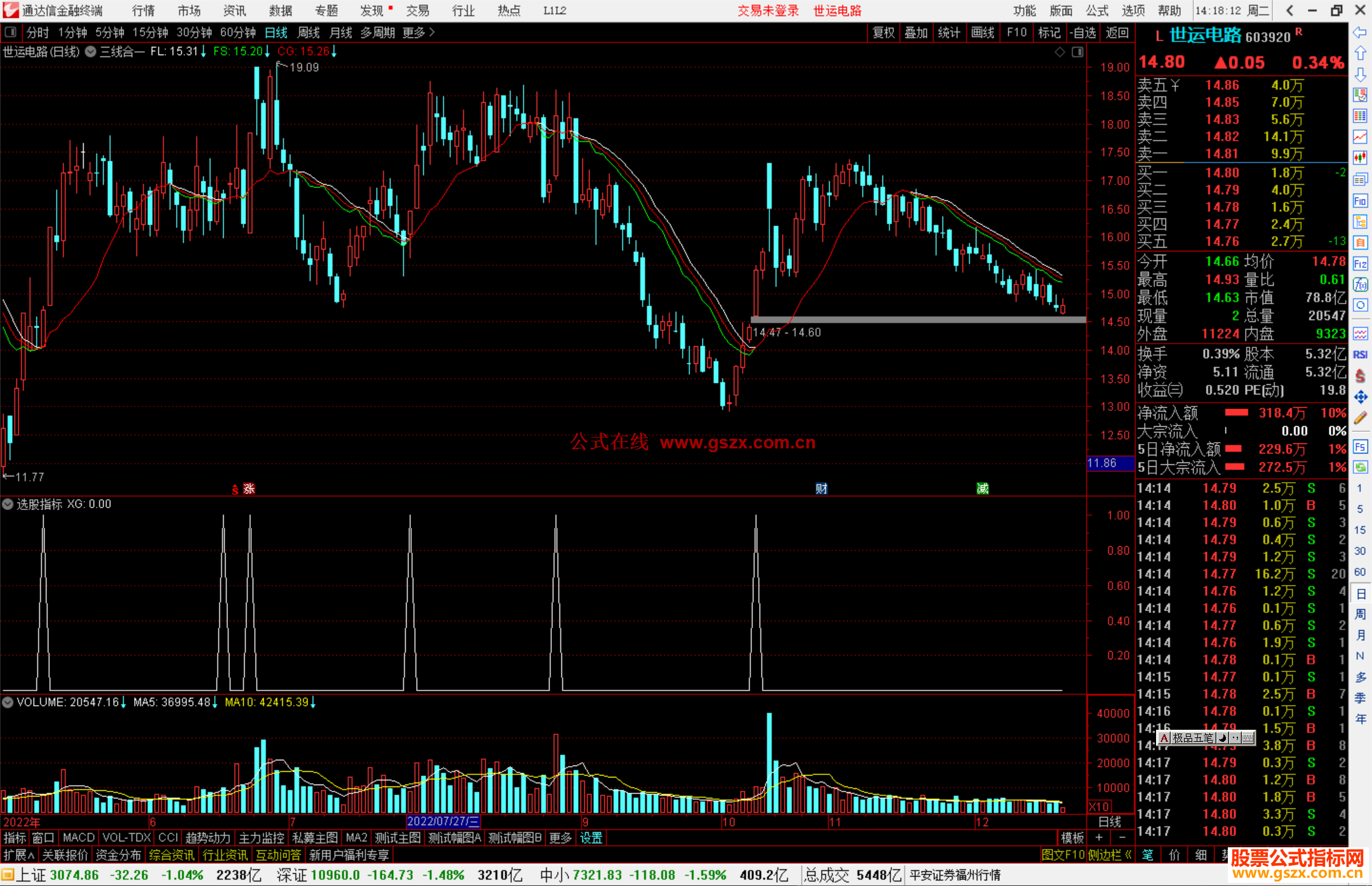 通达信三线合一主图+选股指标公式源码副图