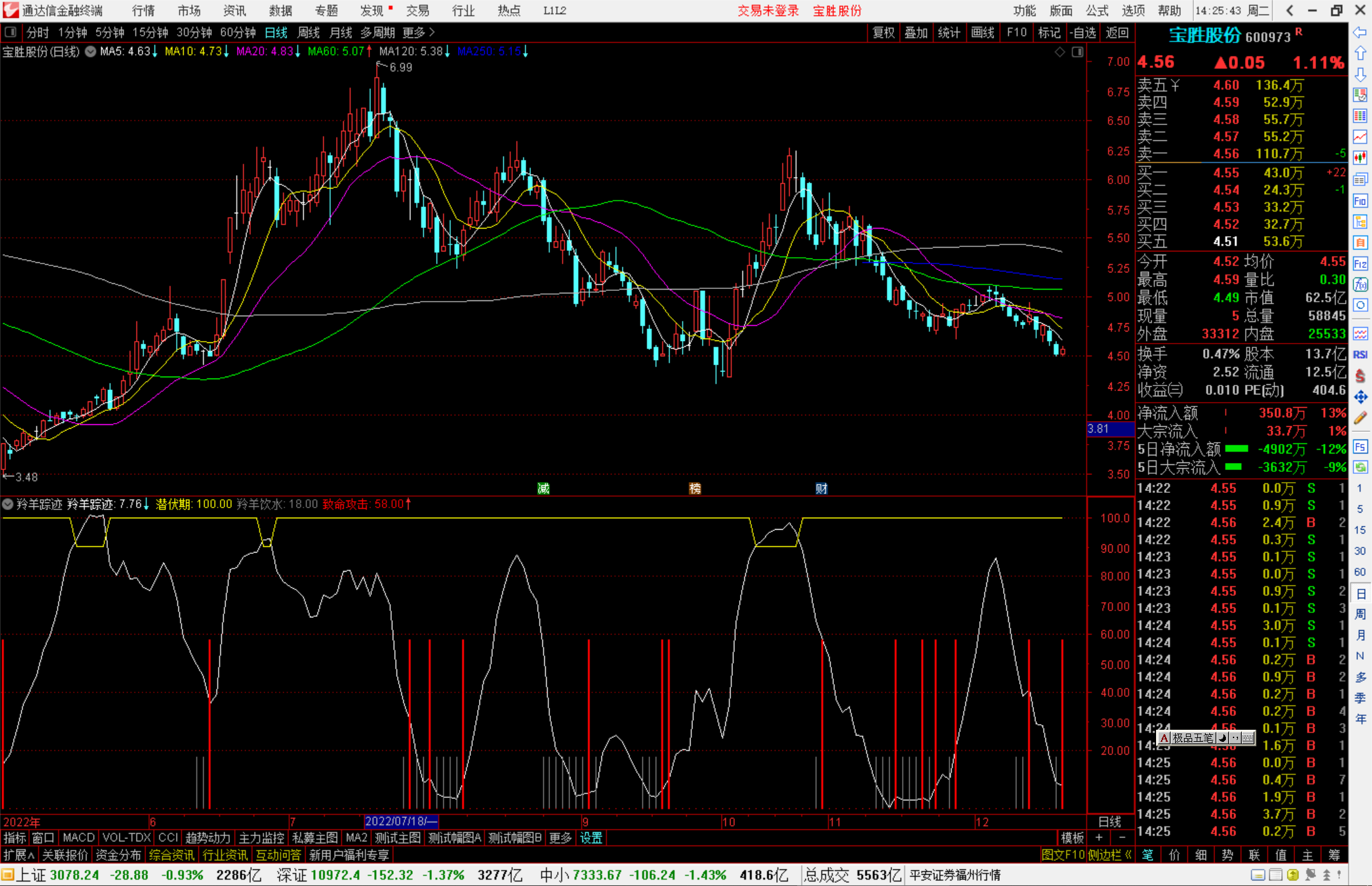 通达信羚羊踪迹指标公式源码副图