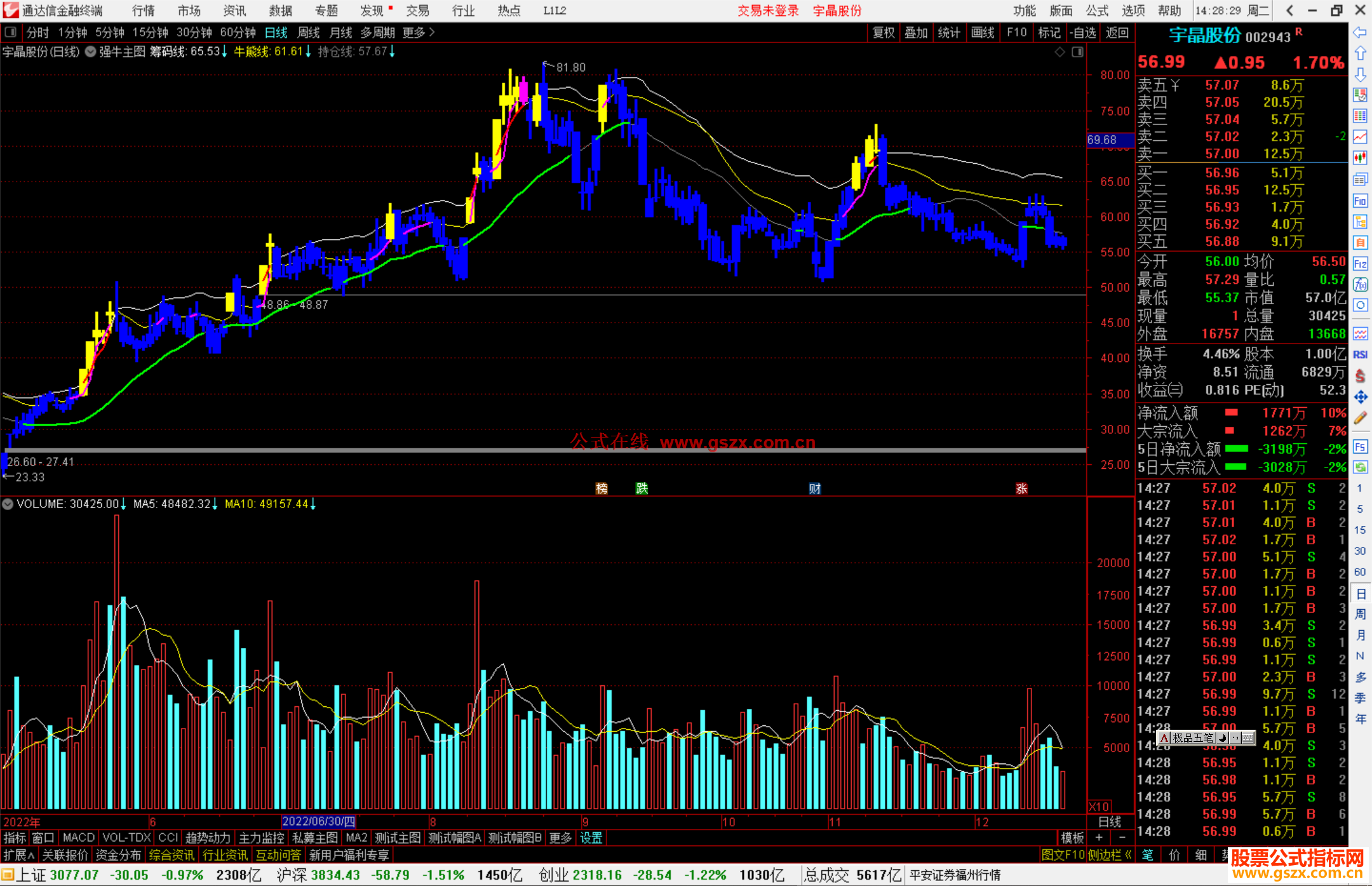 通达信强牛主图指标公式源码主图
