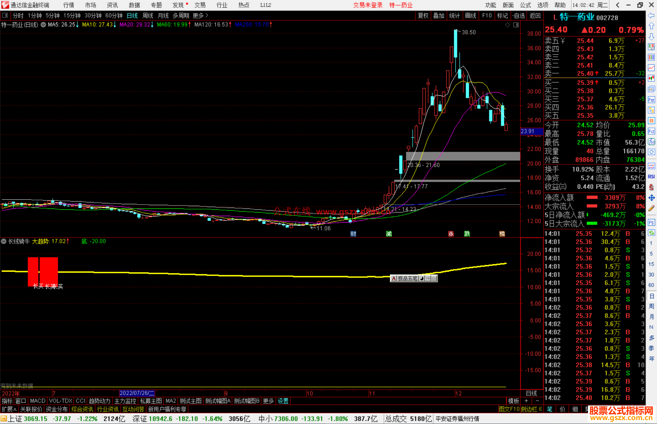 通达信长线骑牛指标公式非常好的源码副图