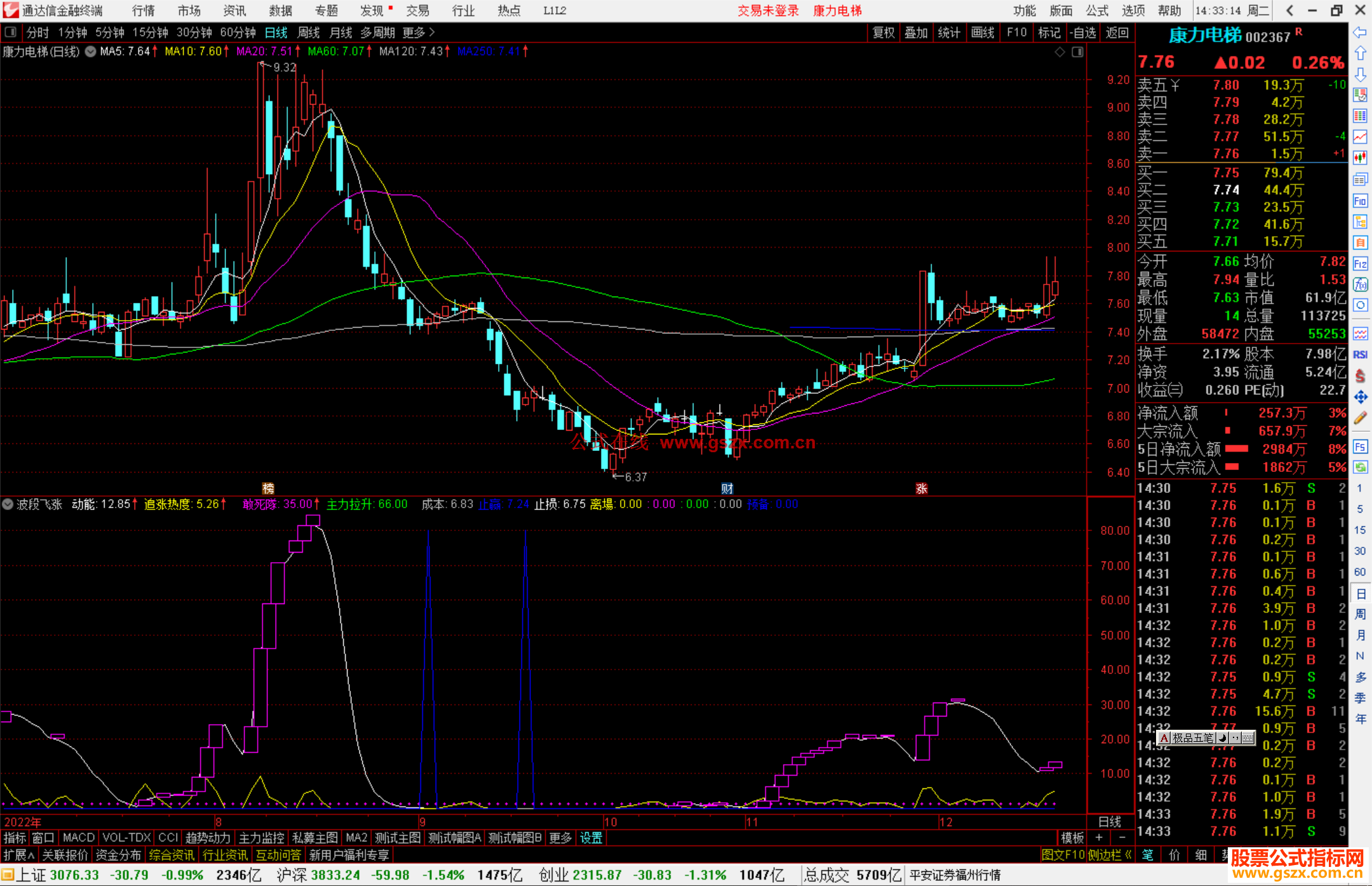 通达信波段飞涨指标公式源码副图