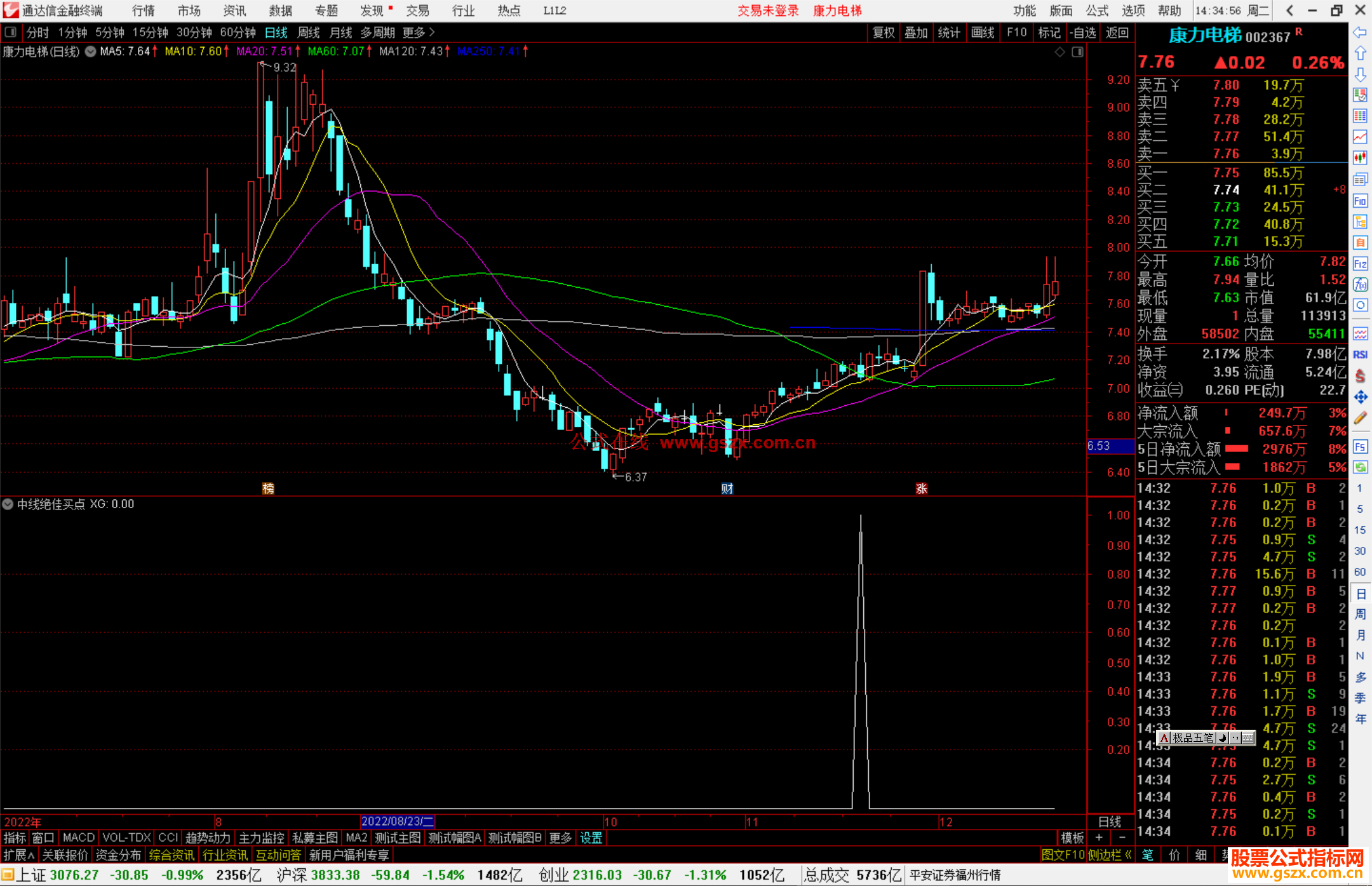 通达信中线绝佳买点选股指标公式源码副科选股