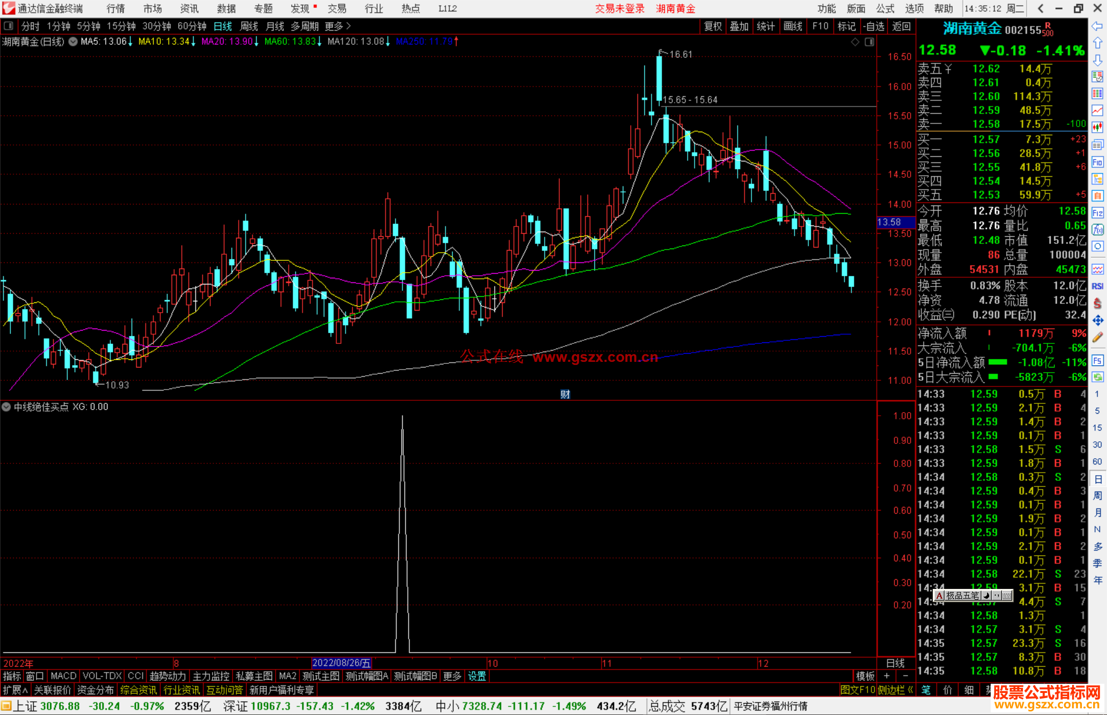 通达信中线绝佳买点选股指标公式源码副科选股