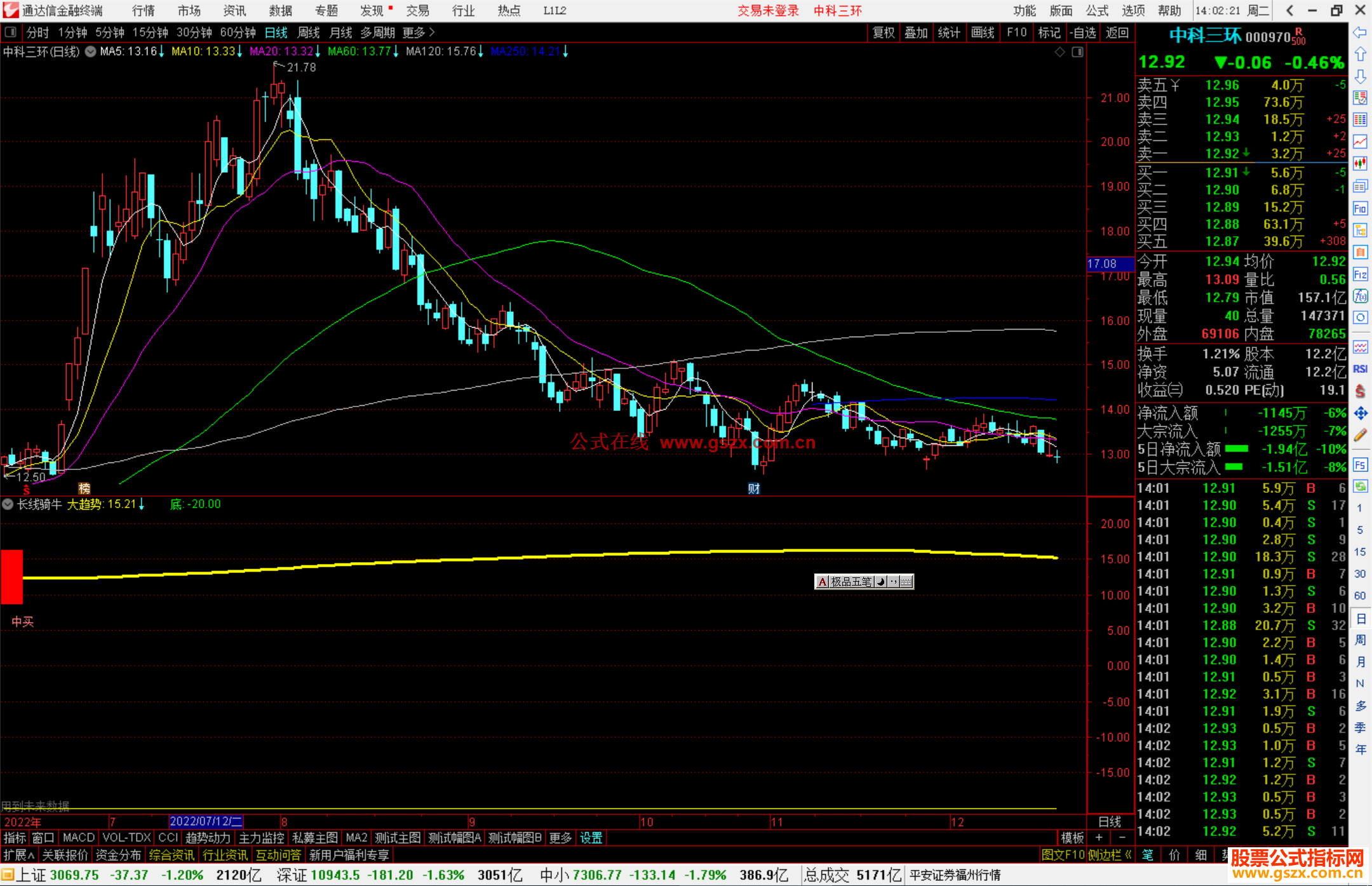 通达信长线骑牛指标公式非常好的源码副图
