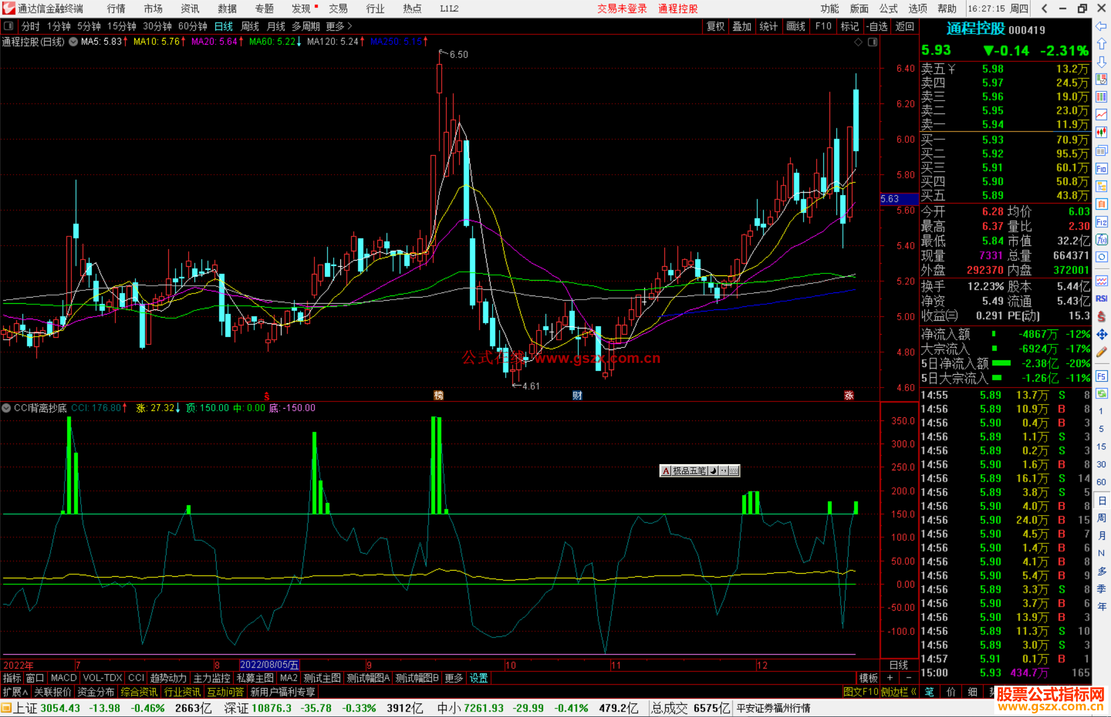 通达信CCI背离抄底指标公式源码副图