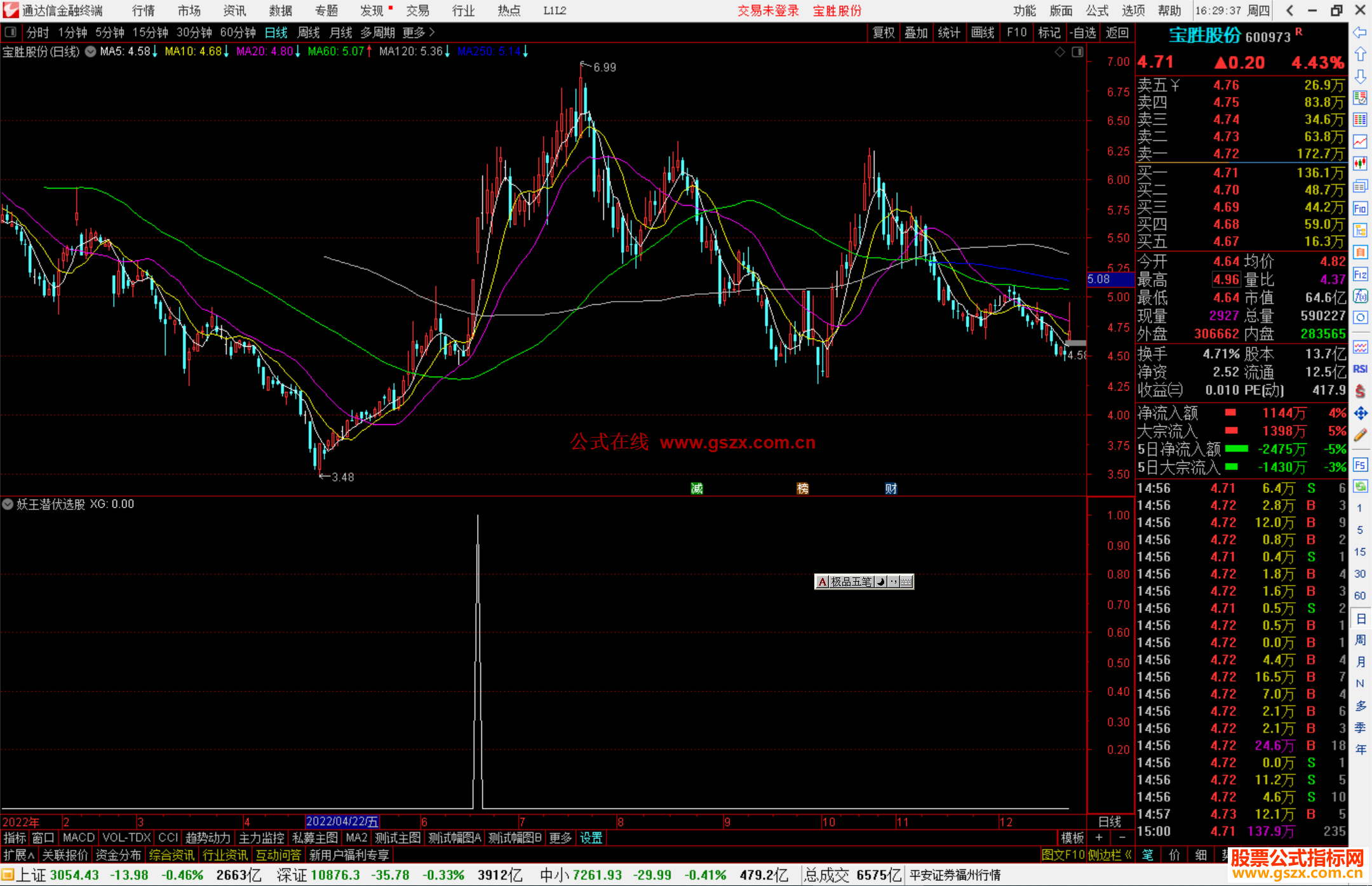 通达信妖王潜伏选股指标公式源码副图