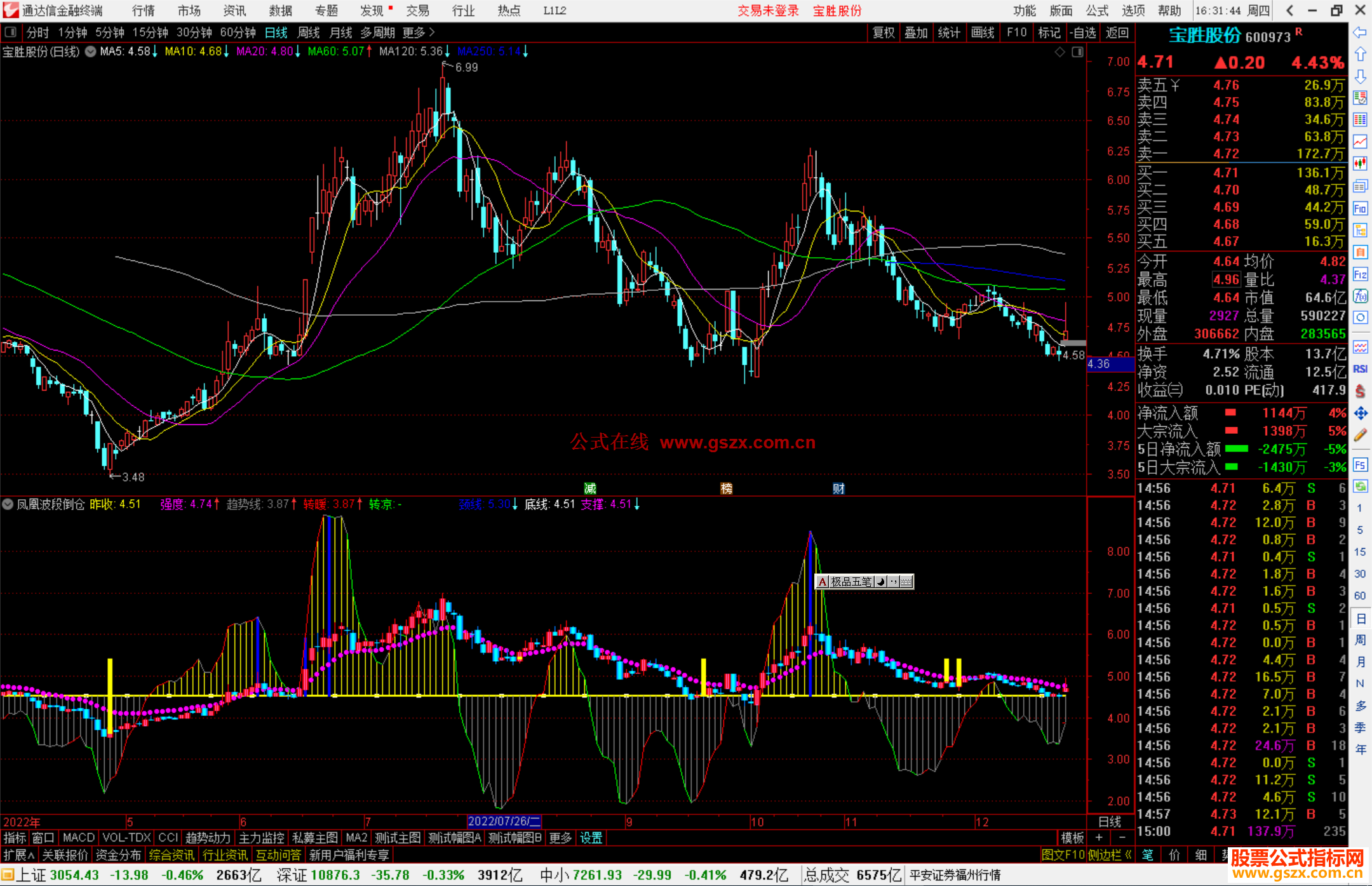 通达信凤凰波段倒仓指标公式源码副图