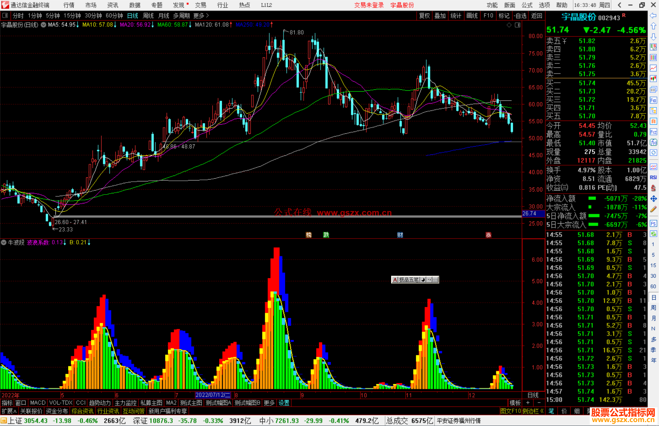 通达信牛波段指标公式源码副图