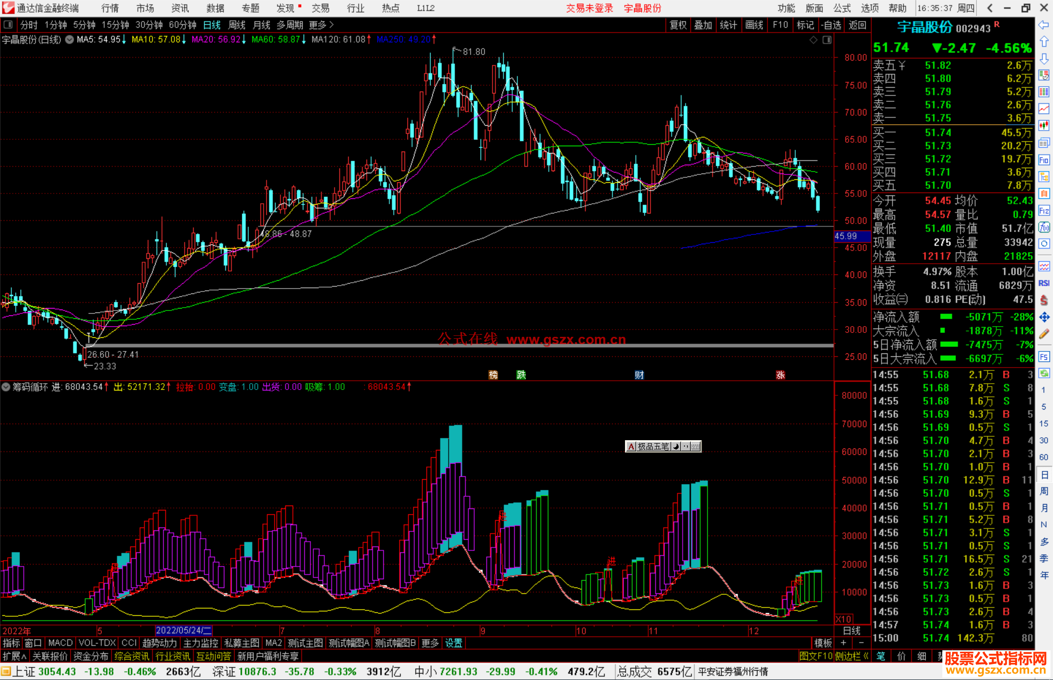 通达信筹码循环指标公式源码副图