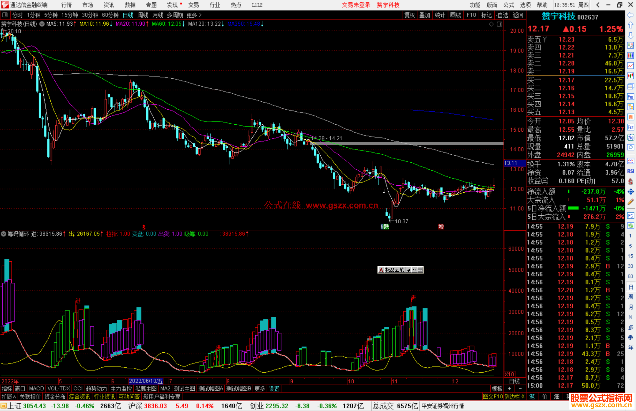 通达信筹码循环指标公式源码副图