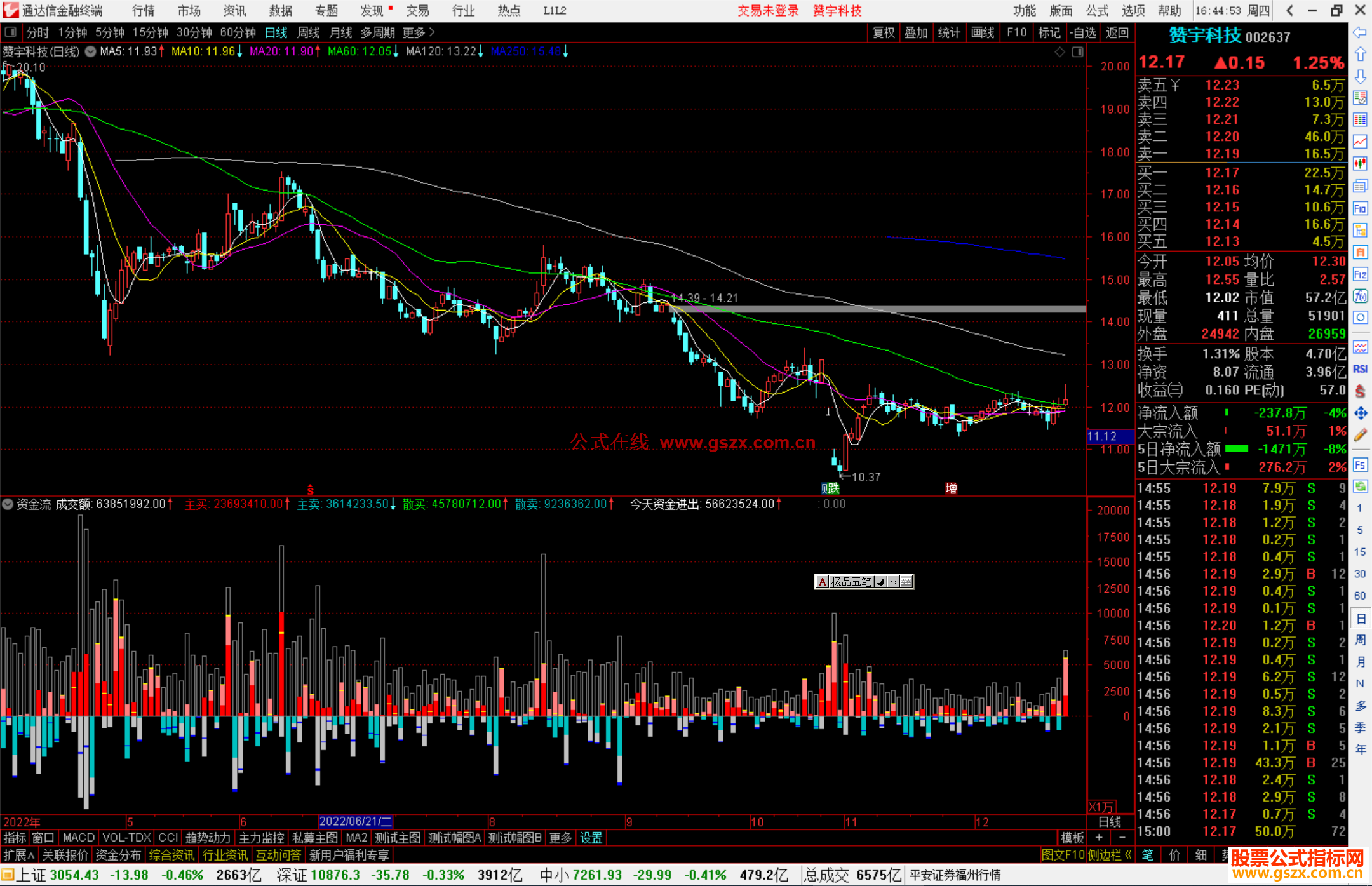 通达信资金流副图公式源码