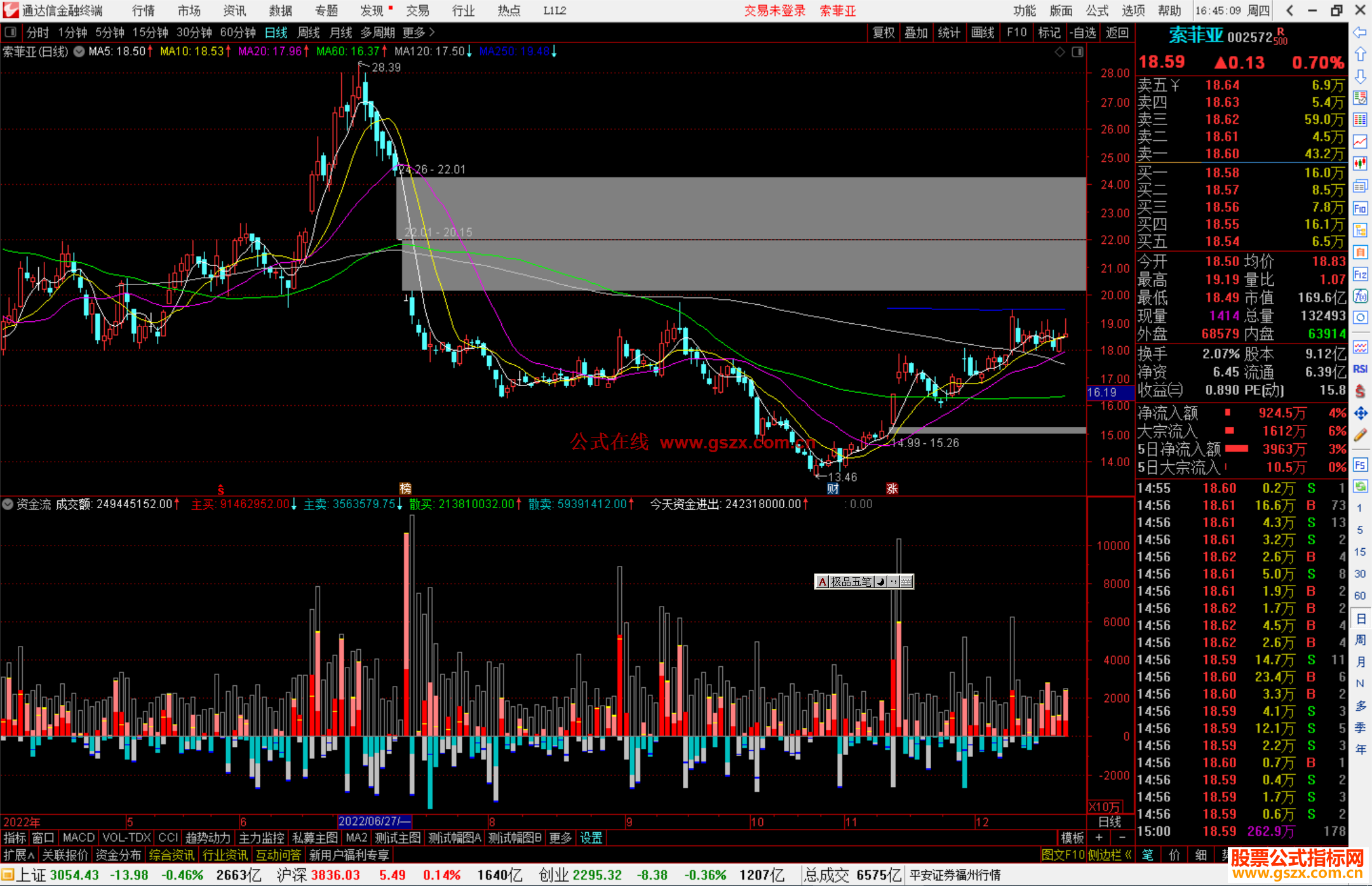 通达信资金流副图公式源码