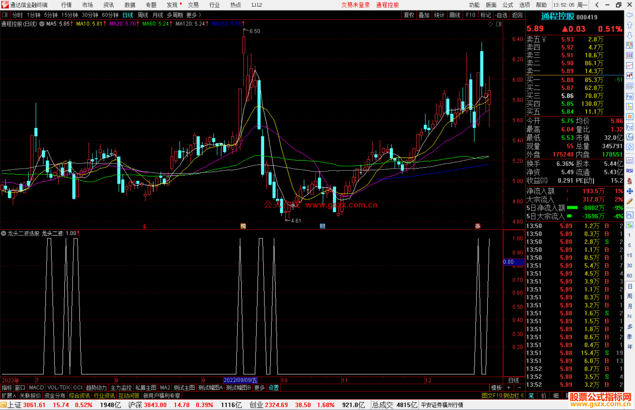 通达信龙头二波选股指标公式源码副图