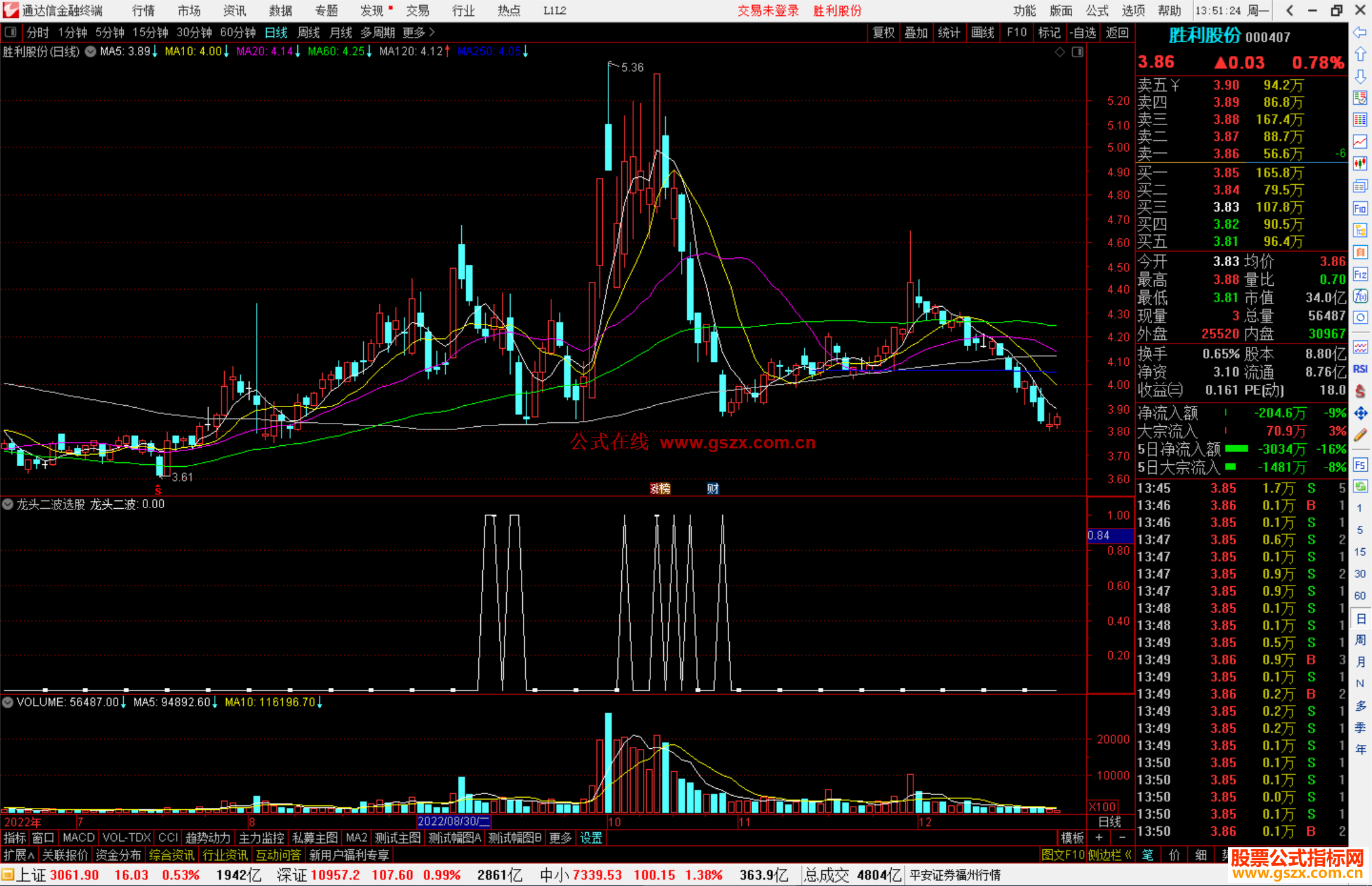 通达信龙头二波选股指标公式源码副图