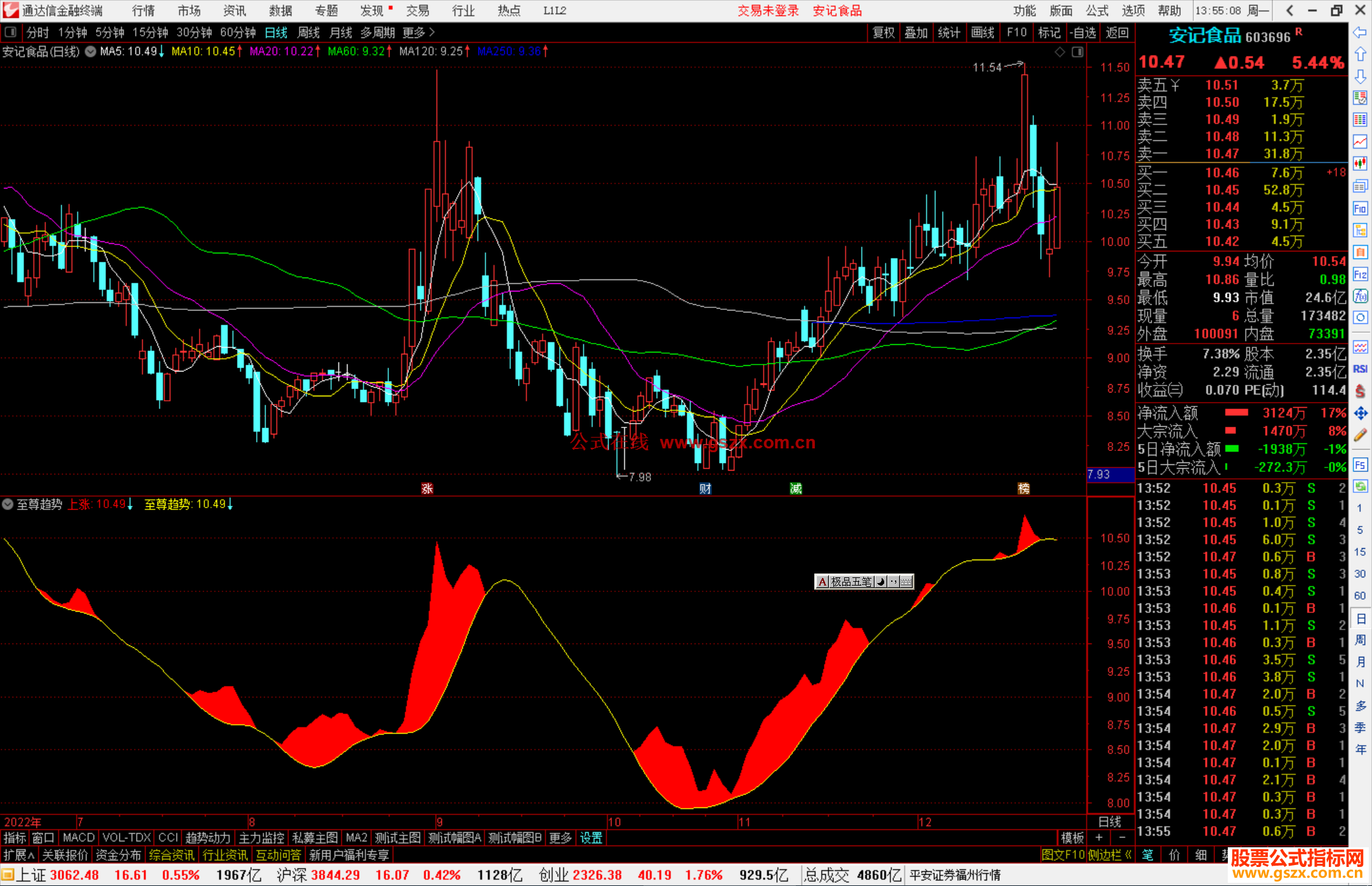 通达信至尊趋势指标公式源码副图