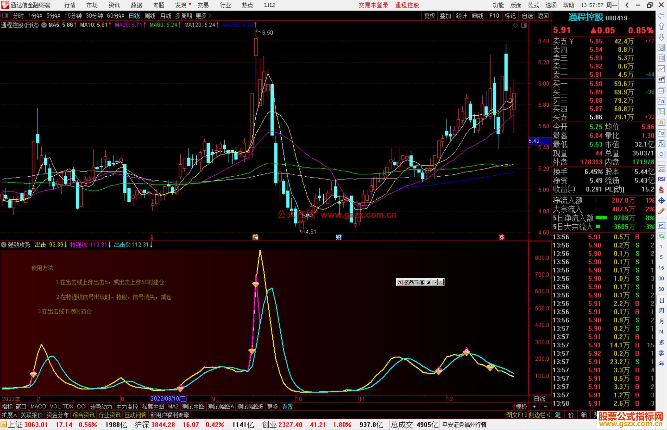 通达信强劲攻势指标公式源码副图