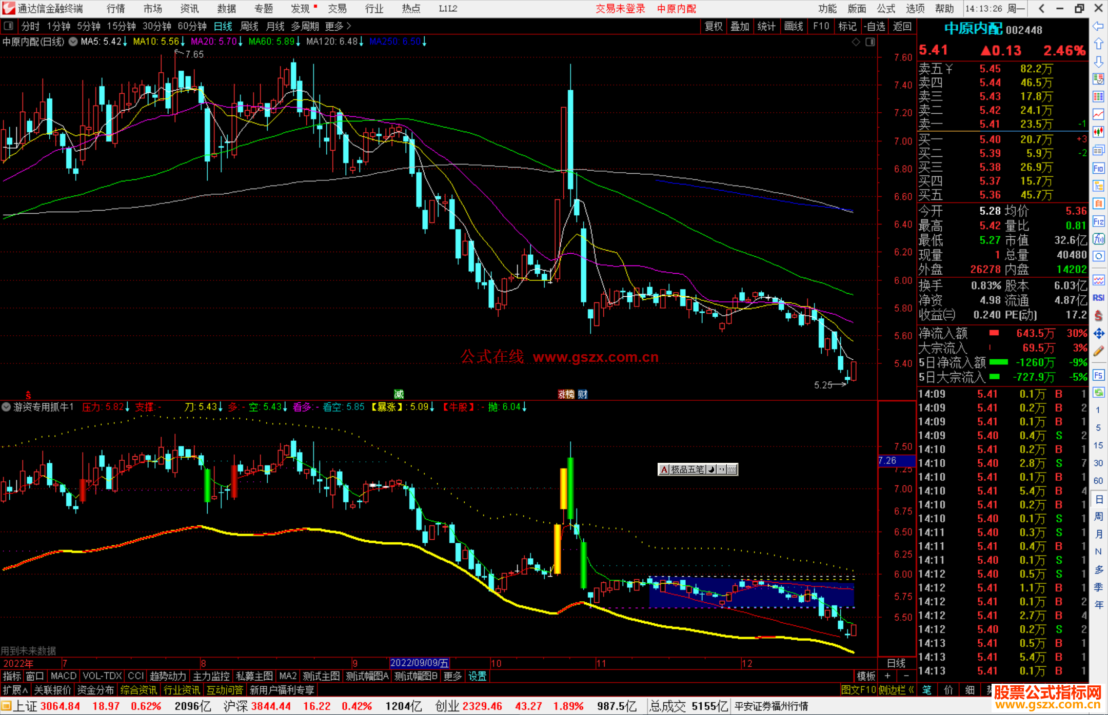 通达信游资专用抓牛主图指标公式源码副图