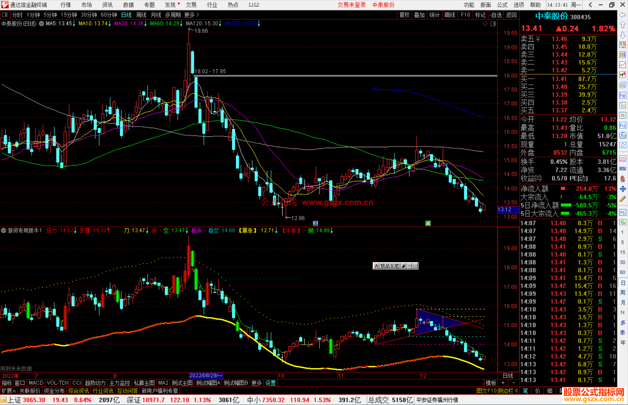 通达信游资专用抓牛主图指标公式源码副图