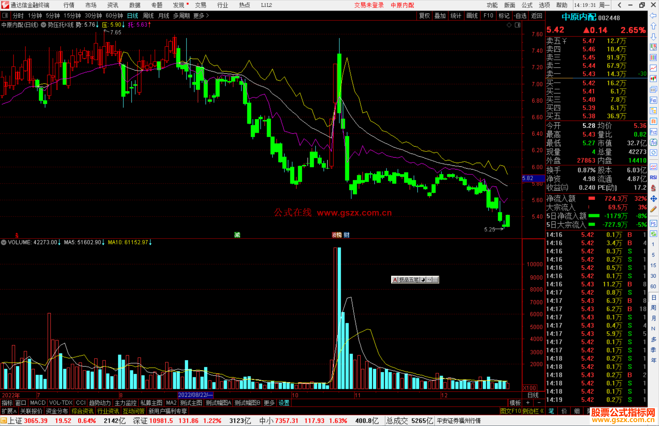 通达信势压托K线主图指标公式源码