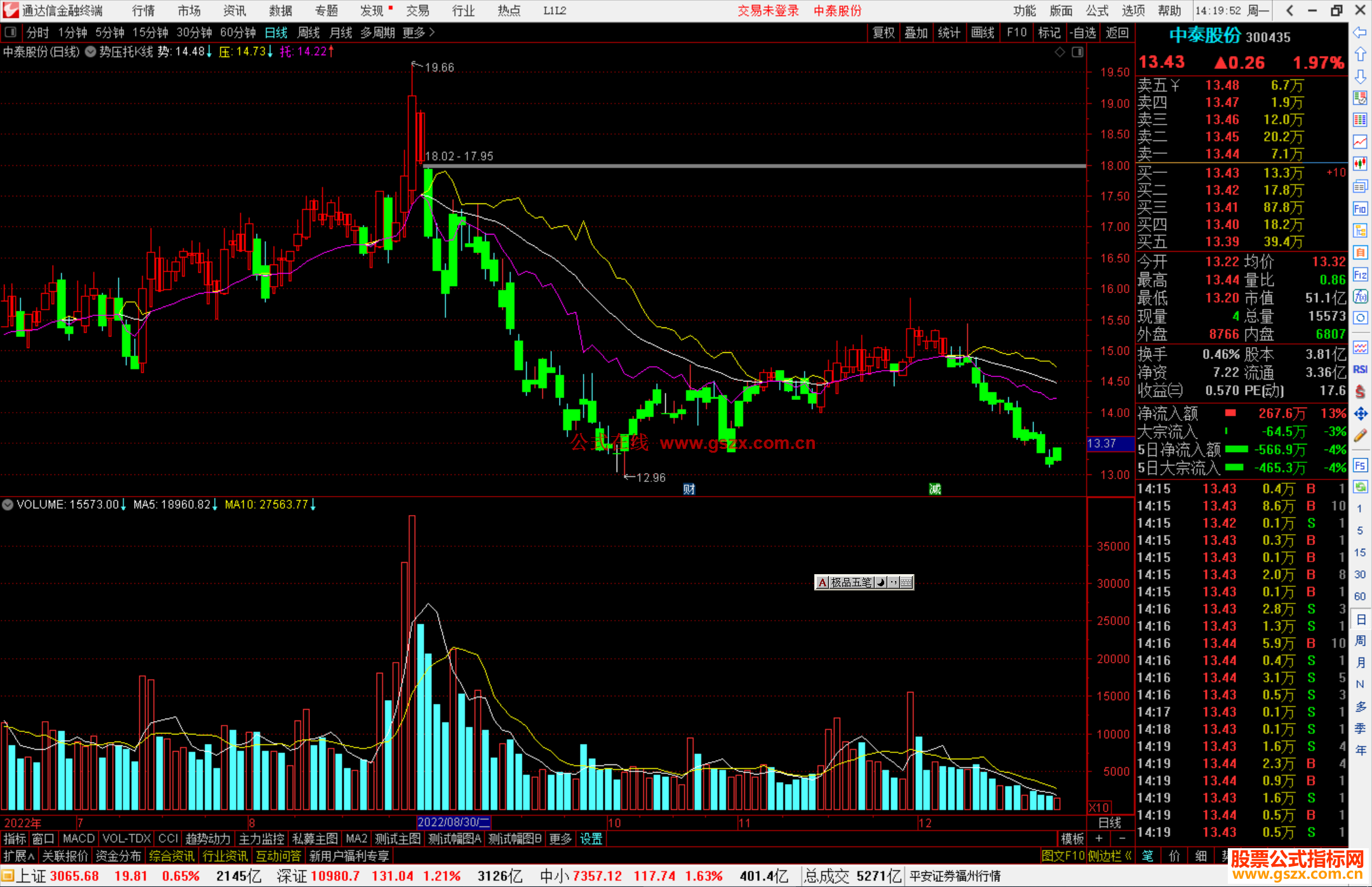 通达信势压托K线主图指标公式源码