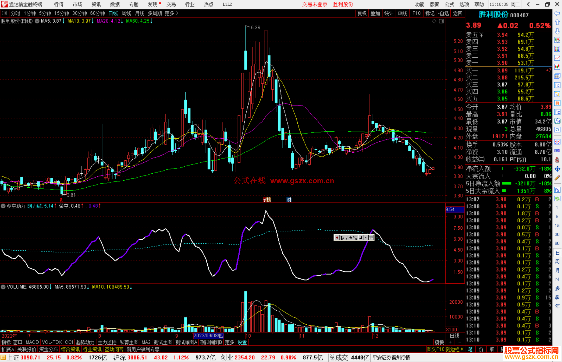 通达信多空助力副图指标公式源码