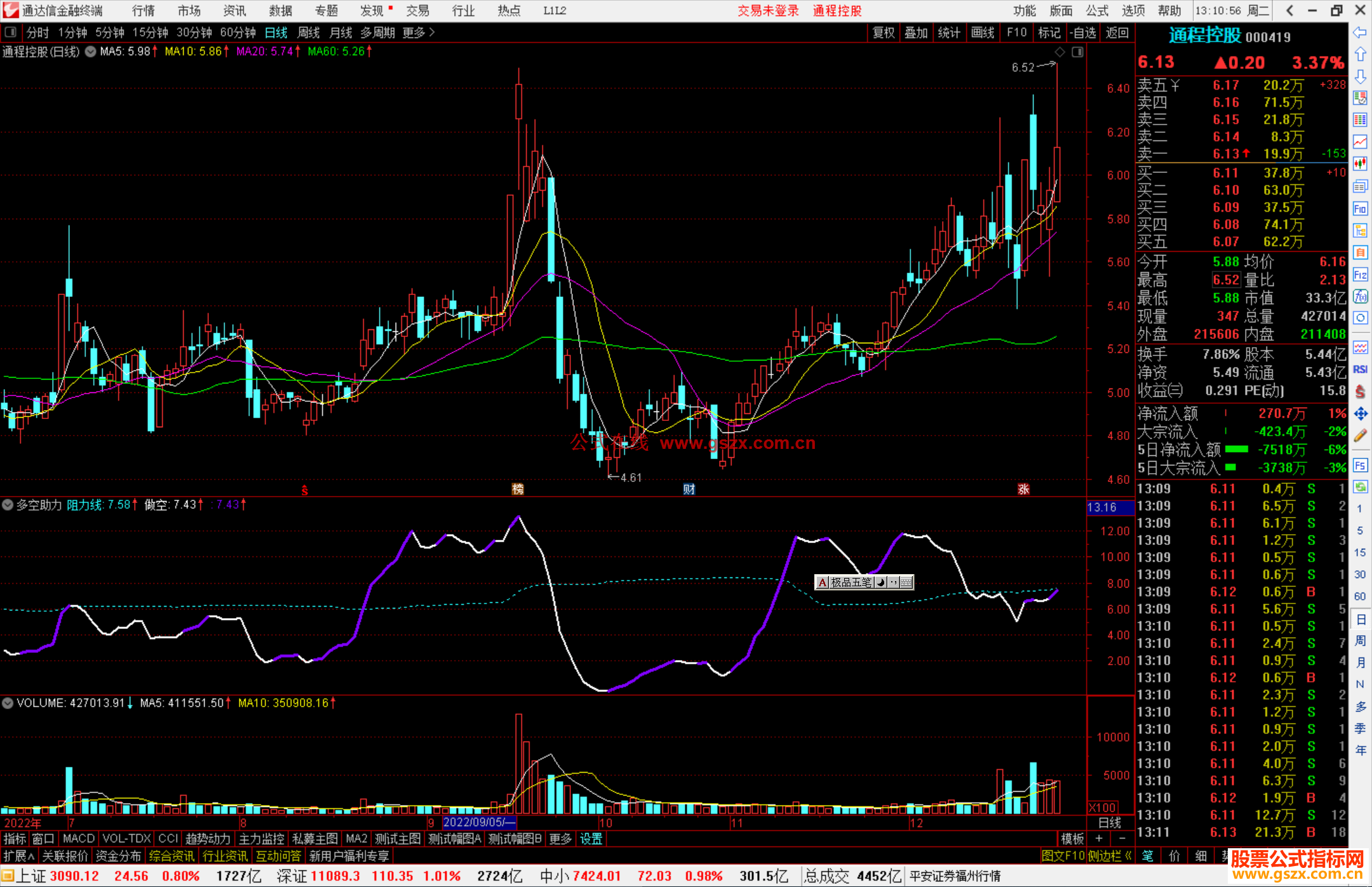 通达信多空助力副图指标公式源码