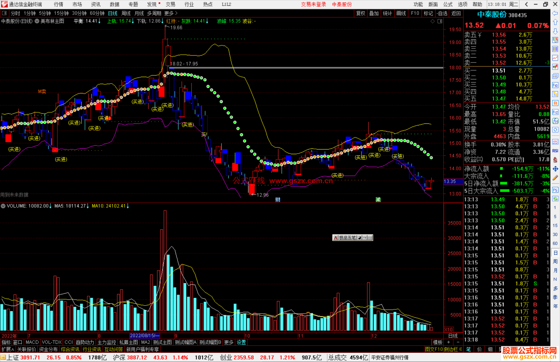 通达信美布林主图指标公式源码