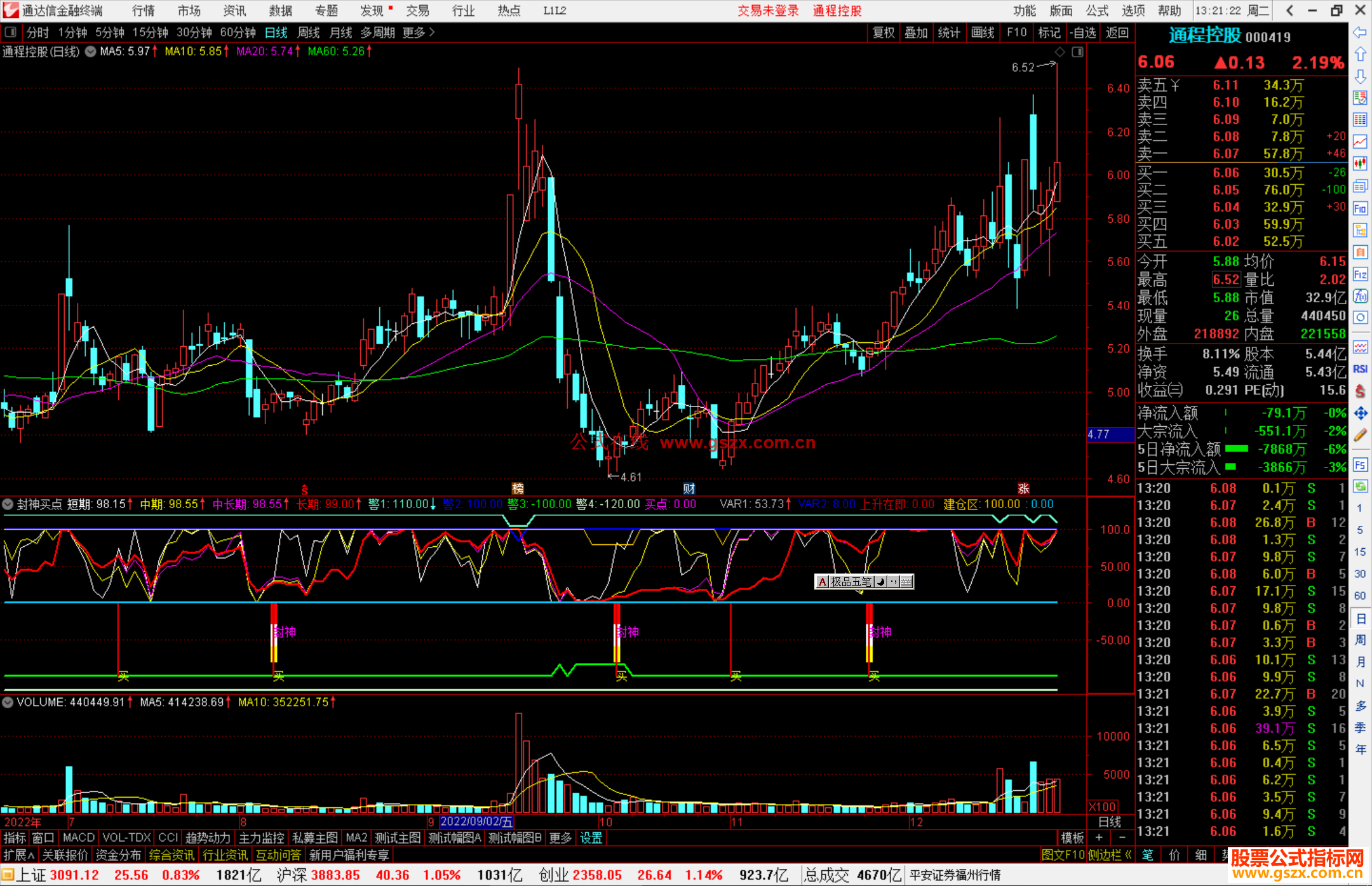通达信封神买点指标公式源码副图