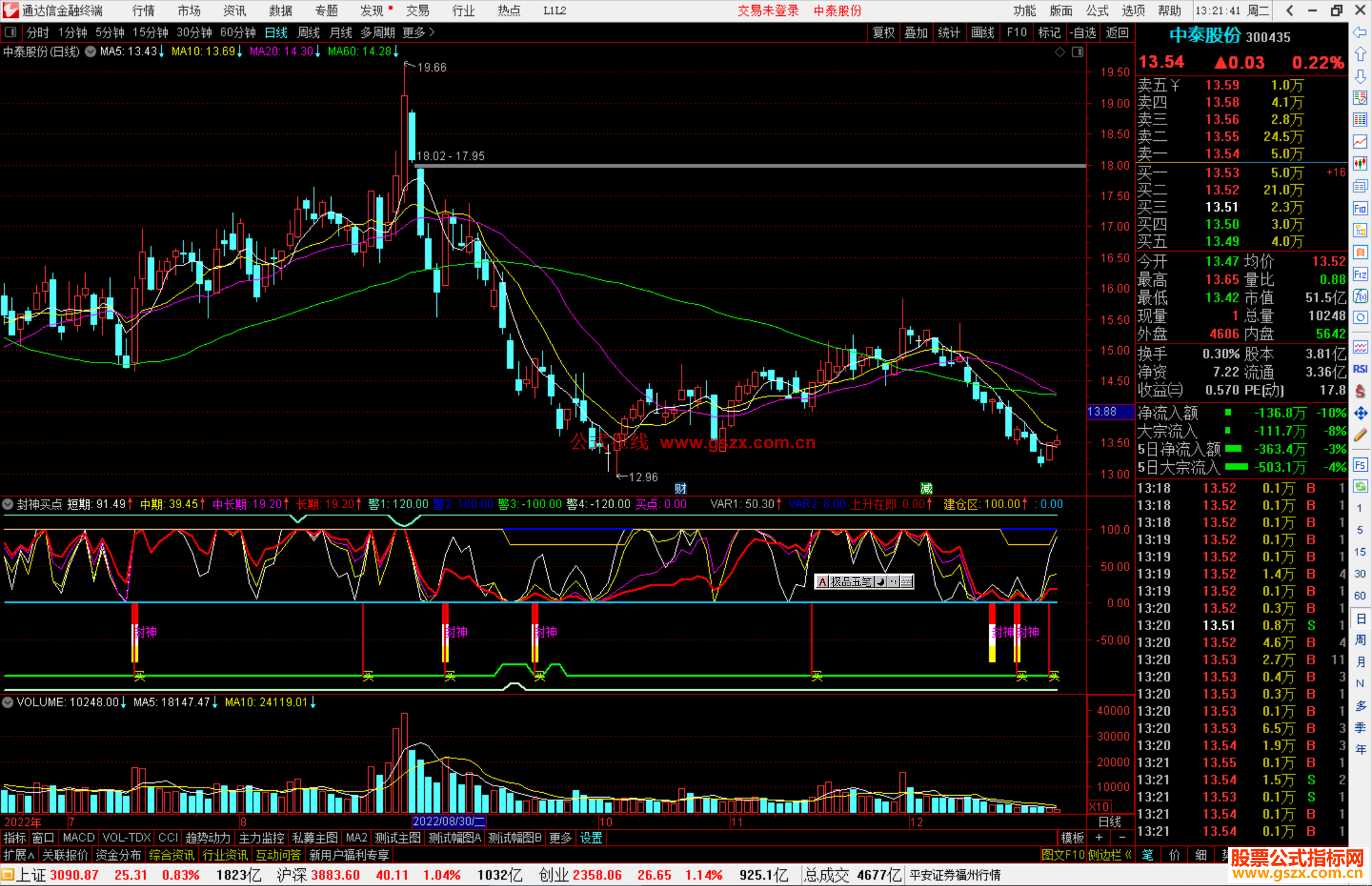 通达信封神买点指标公式源码副图