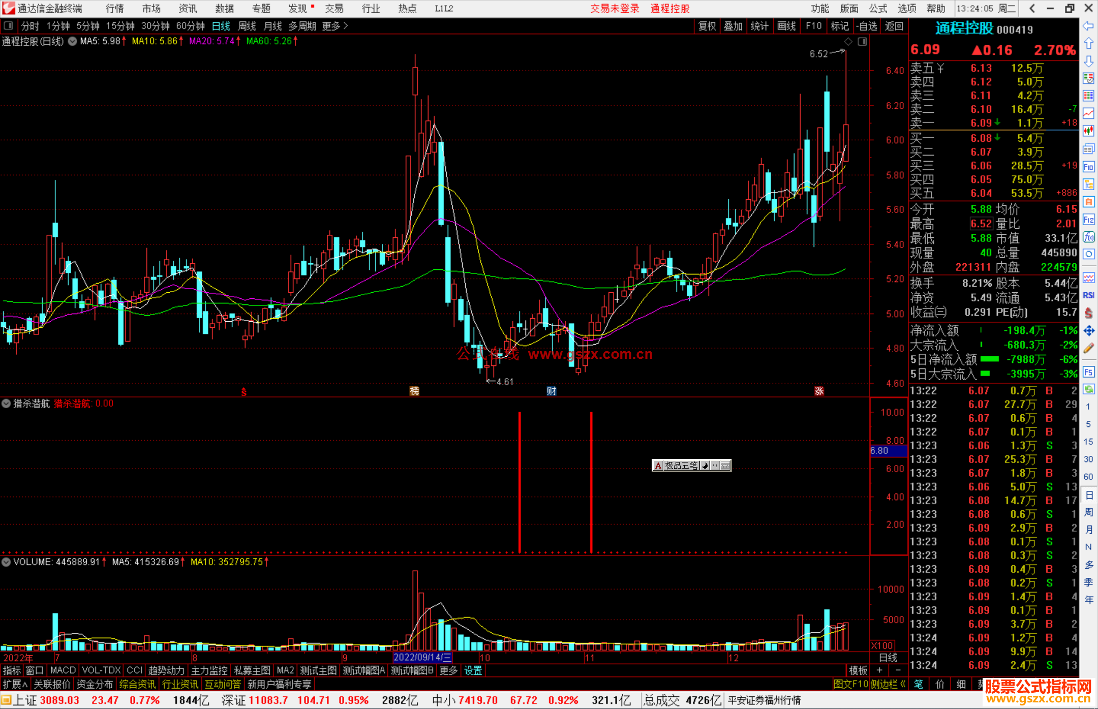 通达信猎杀潜航指标公式源码副图