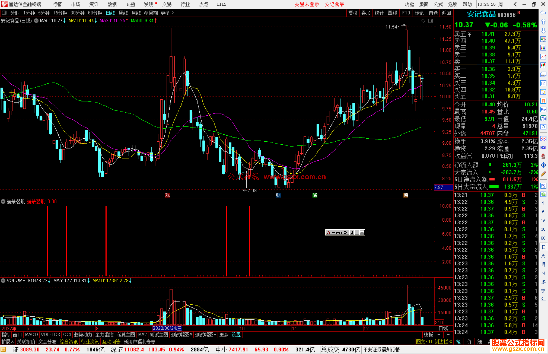 通达信猎杀潜航指标公式源码副图