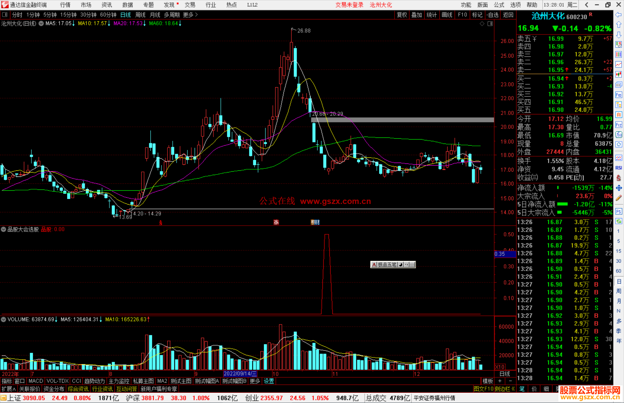 通达信品股大会选股指标公式源码副图