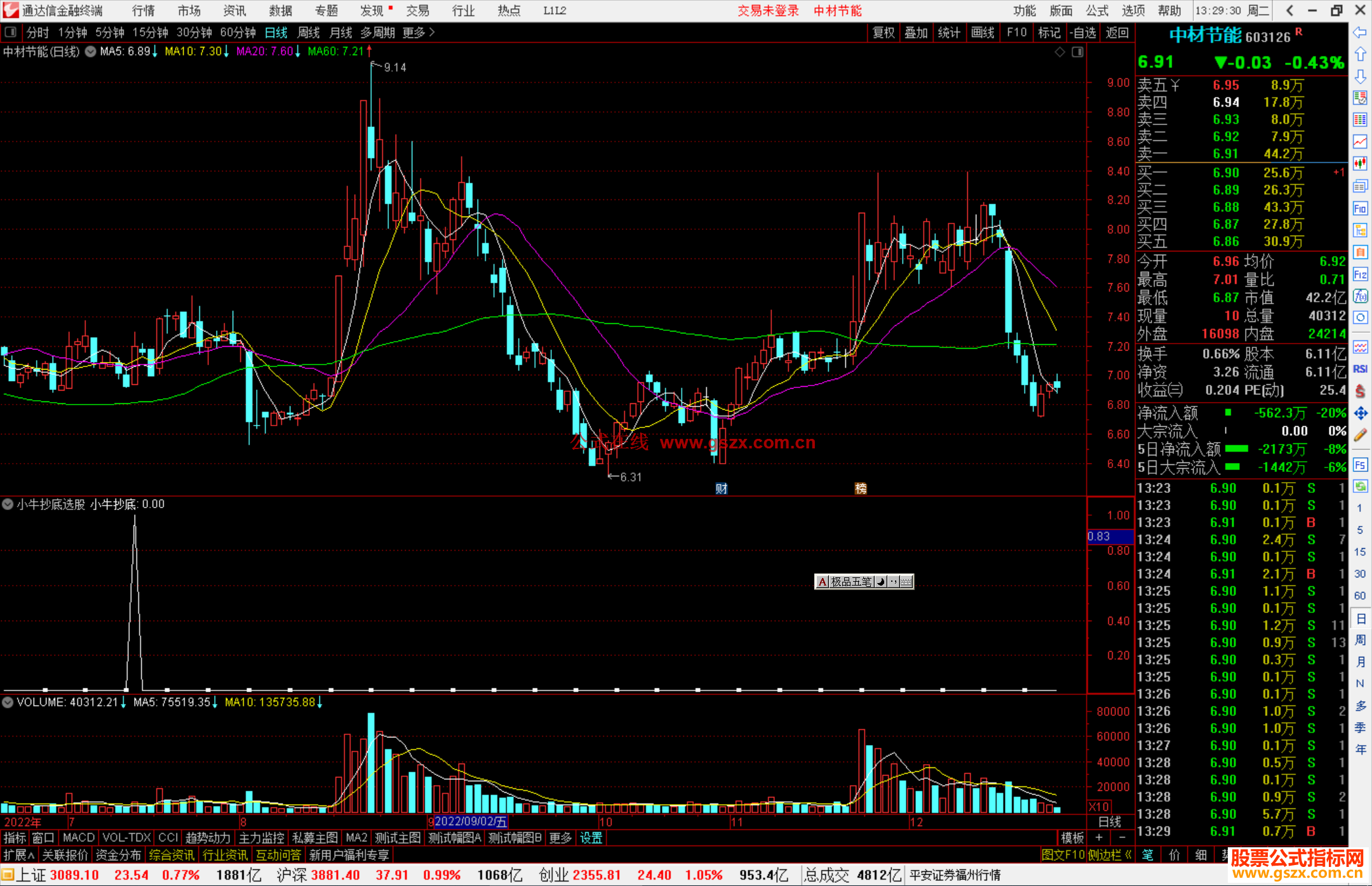 通达信小牛抄底选股指标公式源码副图