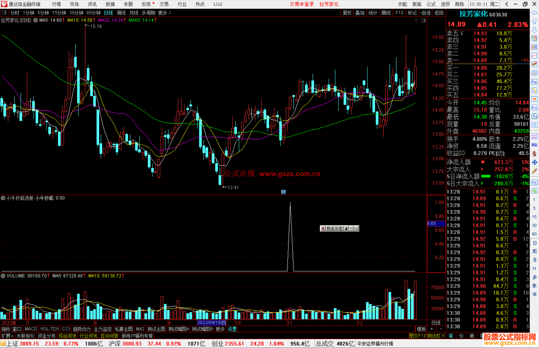 通达信小牛抄底选股指标公式源码副图