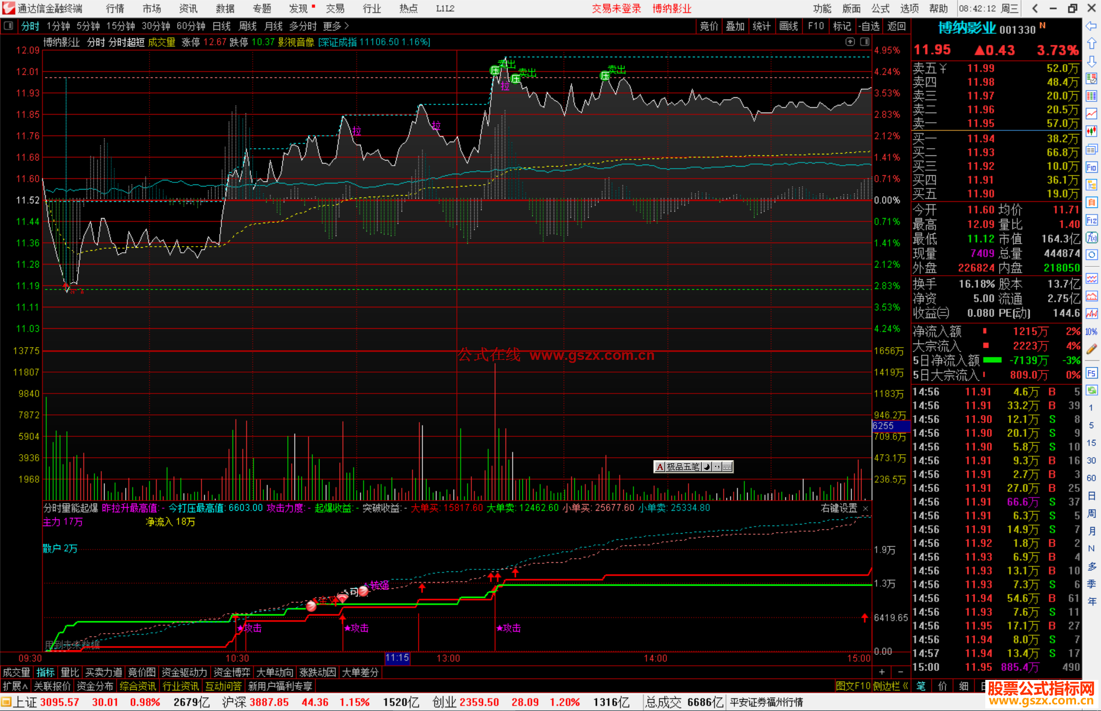 通达信分时量能起爆指标公式源码副图
