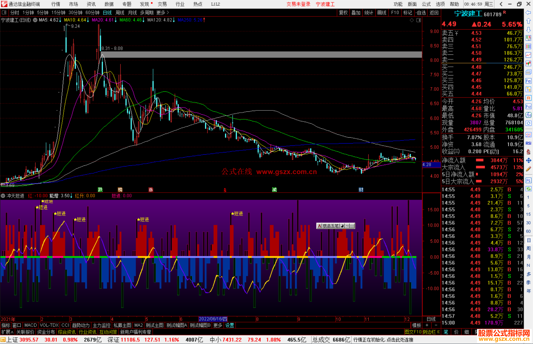 通达信冲天短进指标公式源码副图