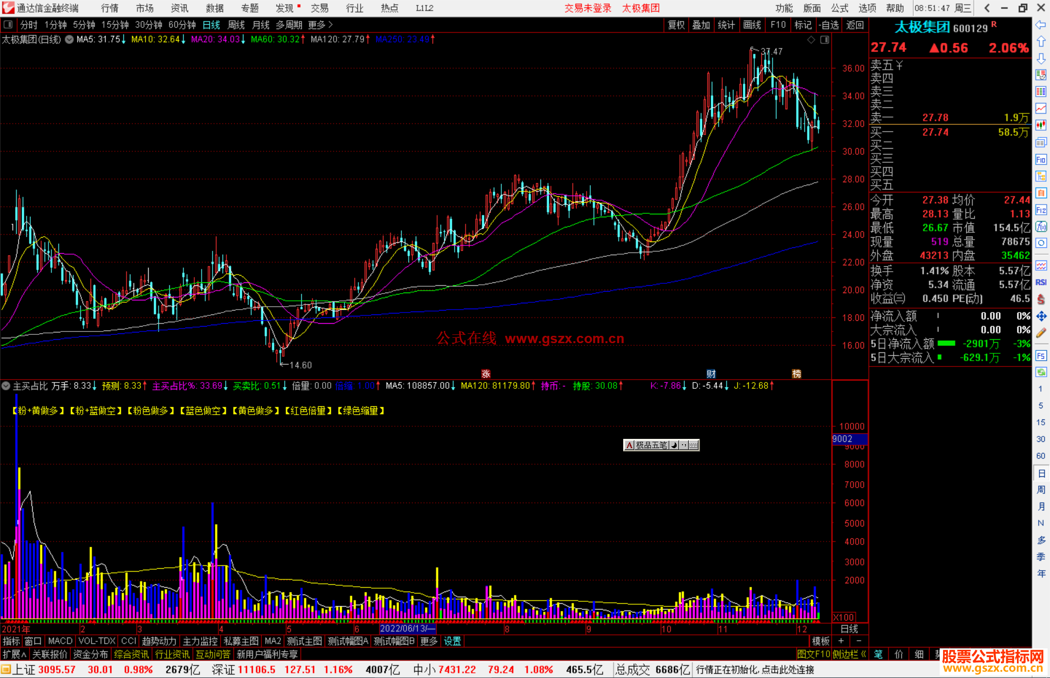 通达信主买占比指标公式源码副图