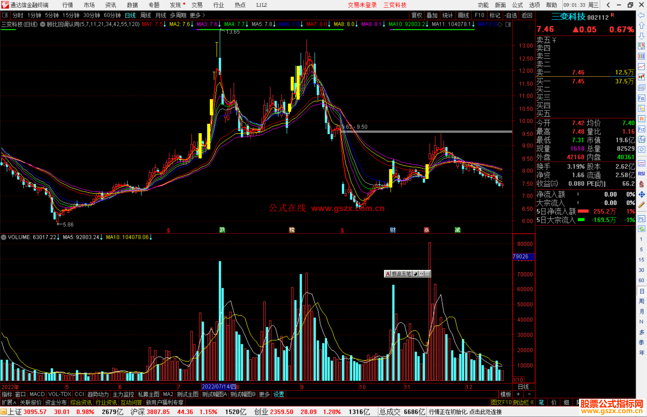 通达信顾比回调认同主图指标公式