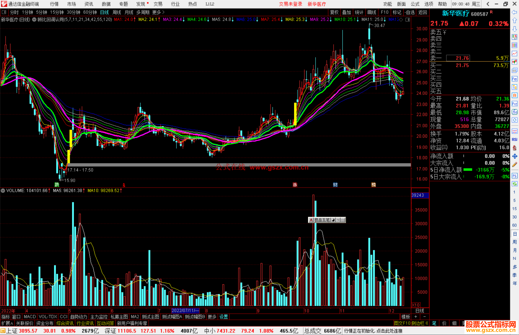 通达信顾比回调认同主图指标公式