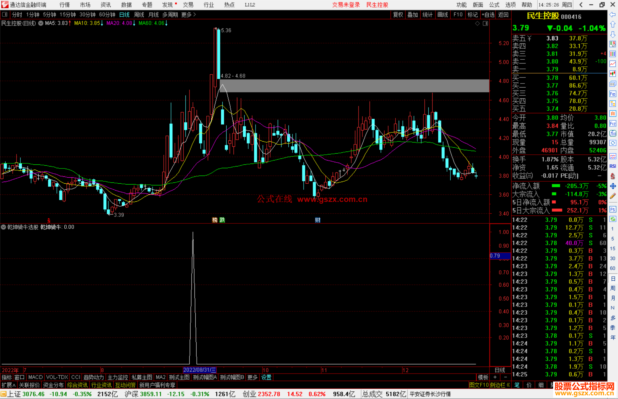 通达信乾坤骑牛选股指标公式源码