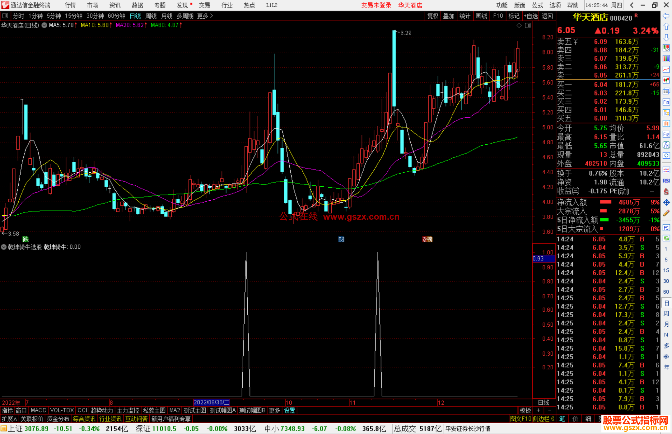 通达信乾坤骑牛选股指标公式源码