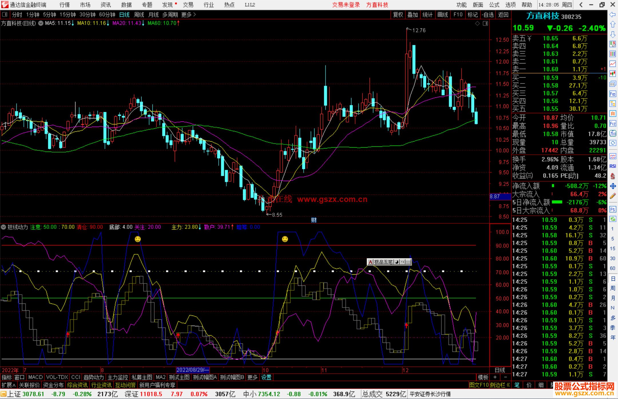 通达信短线动力指标公式源码副图