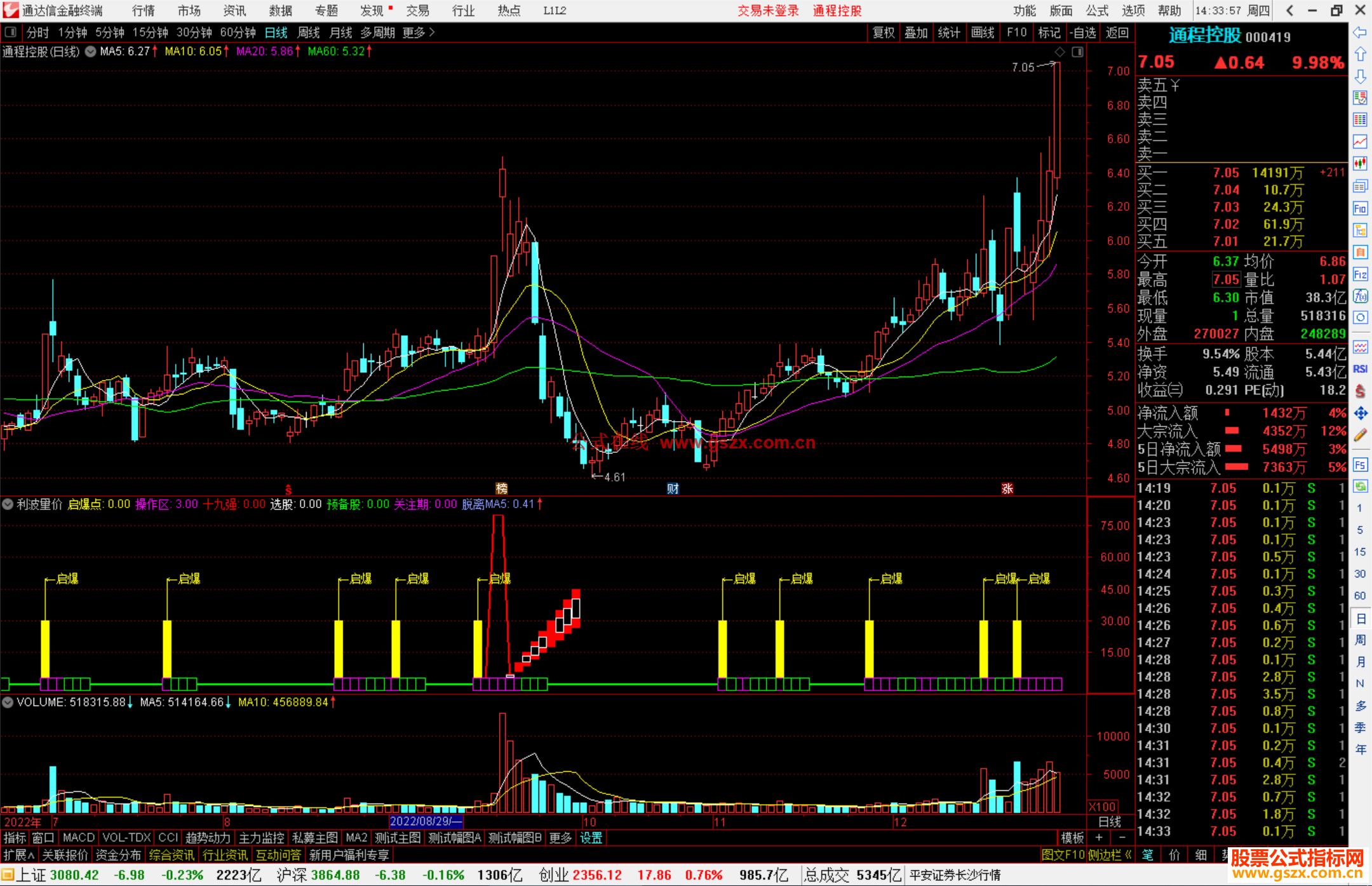 通达信利波量价指标公式源码副图