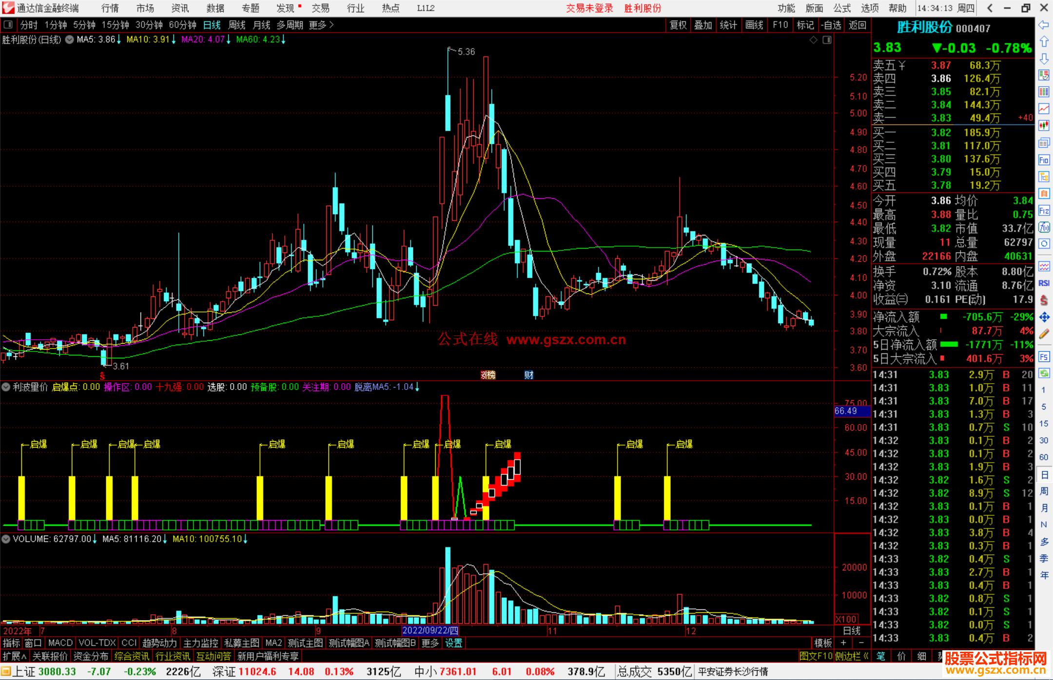 通达信利波量价指标公式源码副图