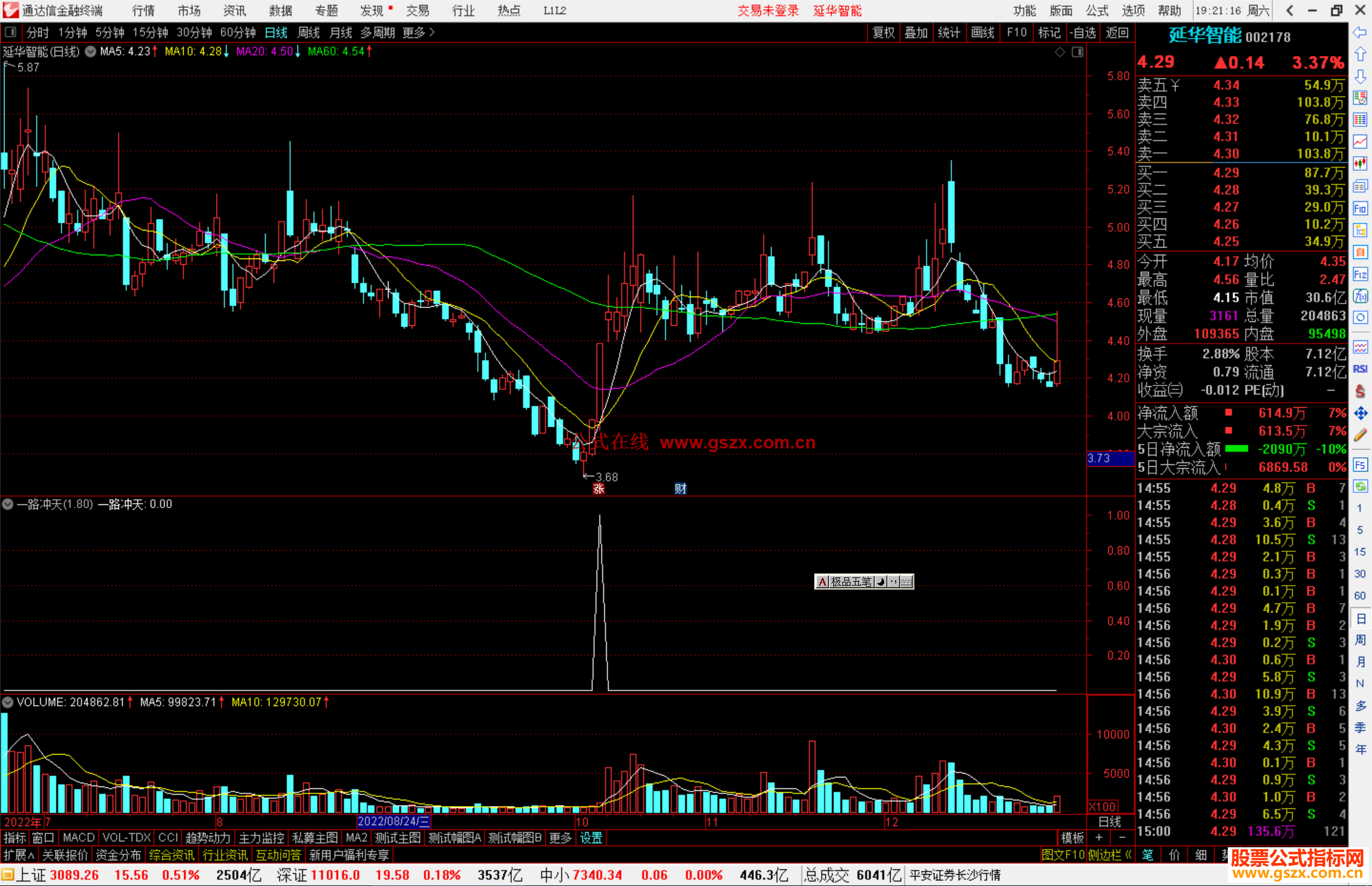 通达信一路冲天选股指标公式源码副图
